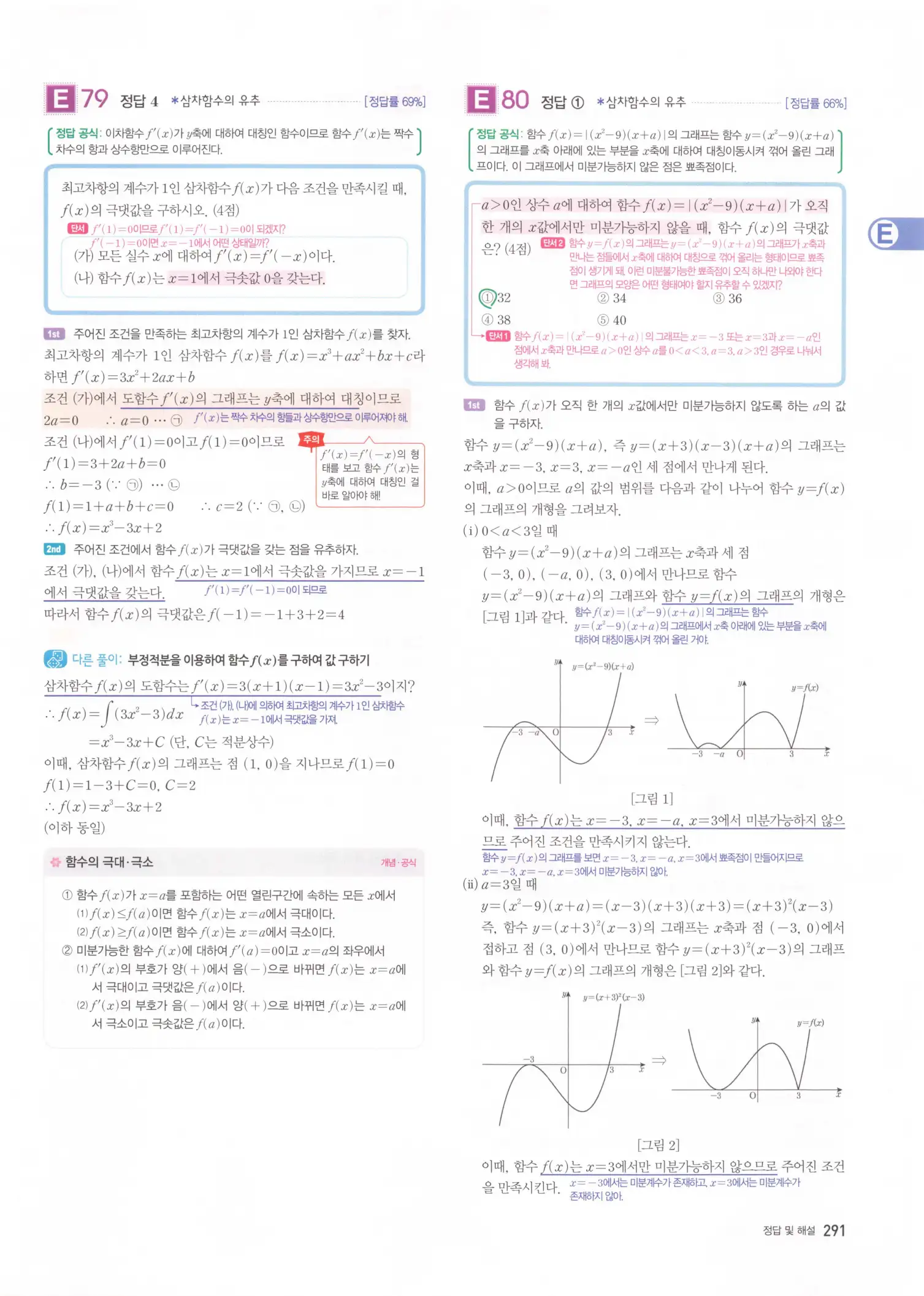 자이스토리 고2 수학2 해설 293