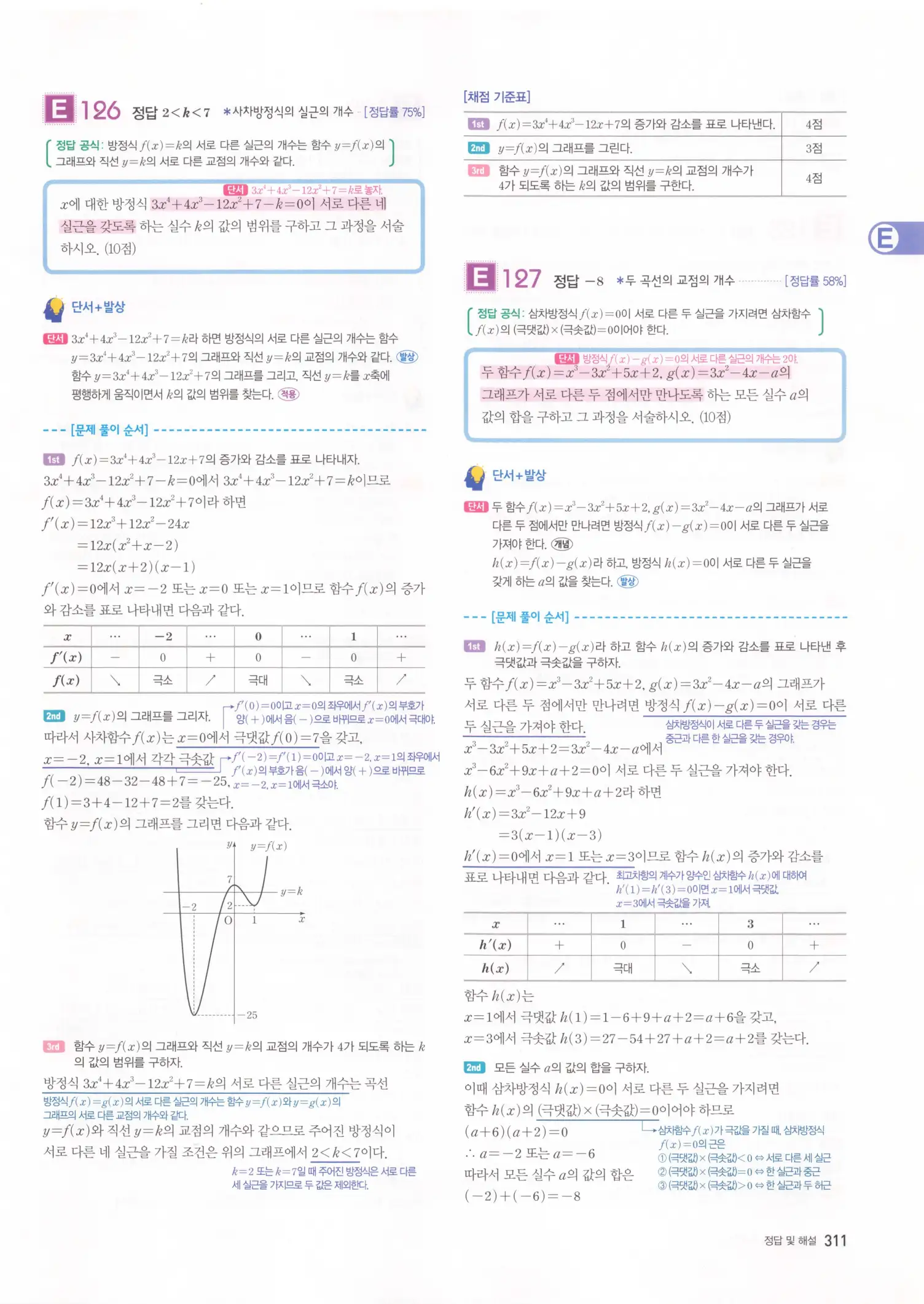 자이스토리 고2 수학2 해설 313
