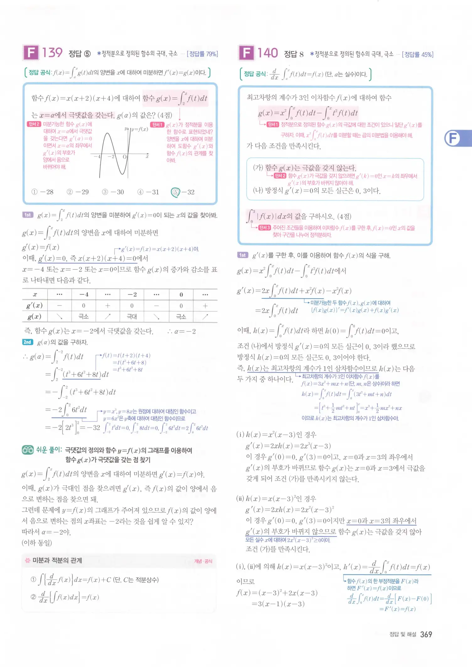 자이스토리 고2 수학2 해설 371