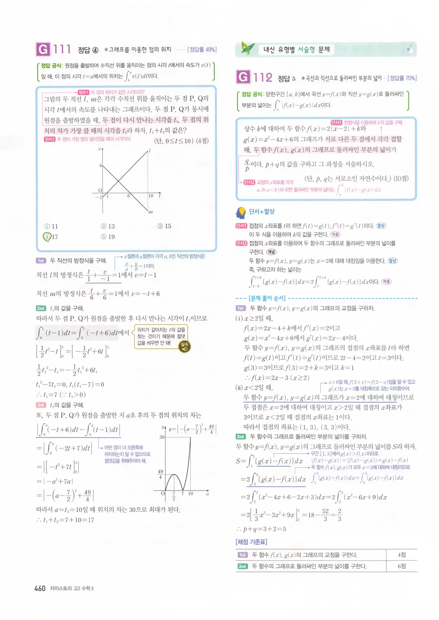 자이스토리 고2 수학2 해설 462
