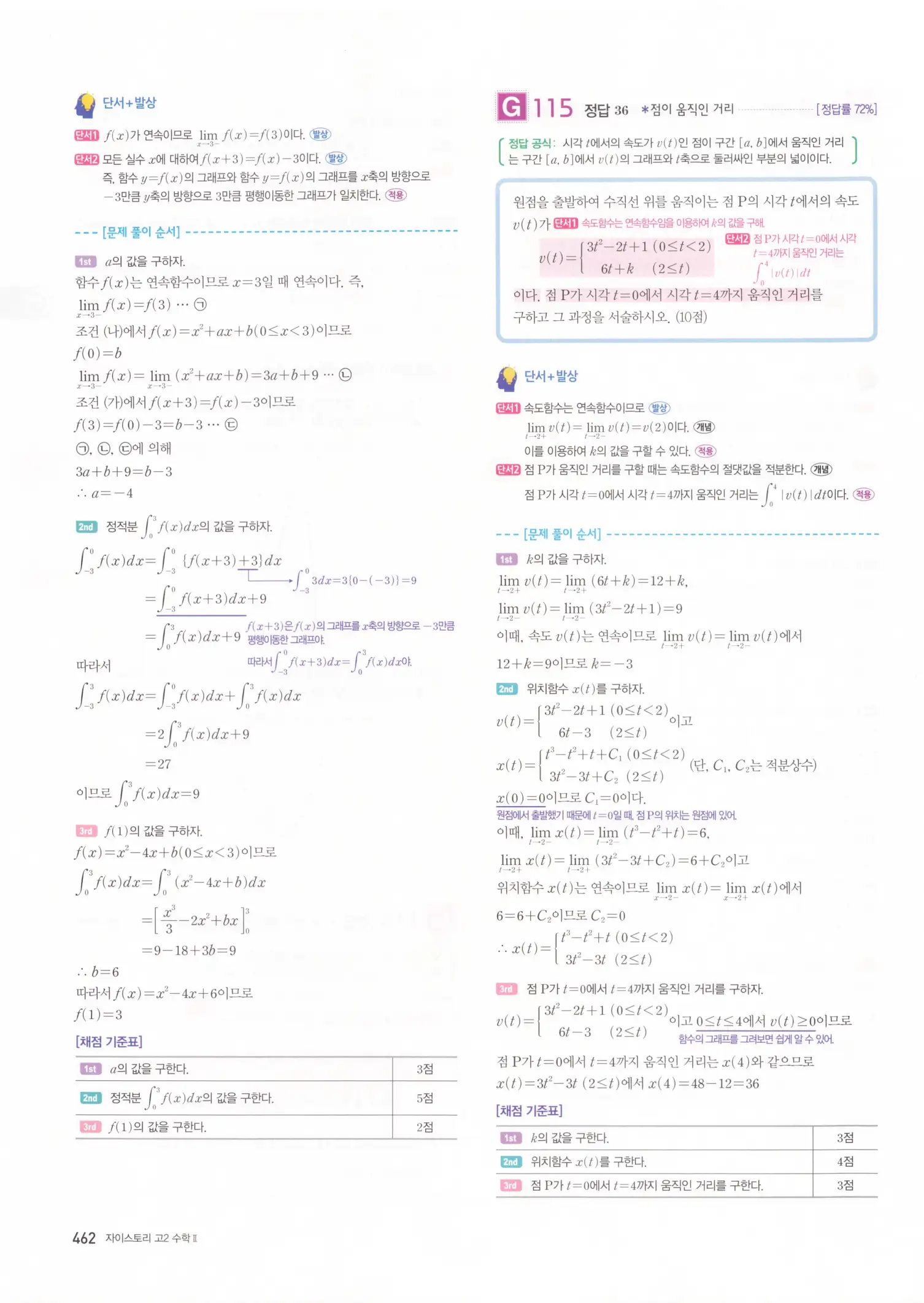 자이스토리 고2 수학2 해설 464