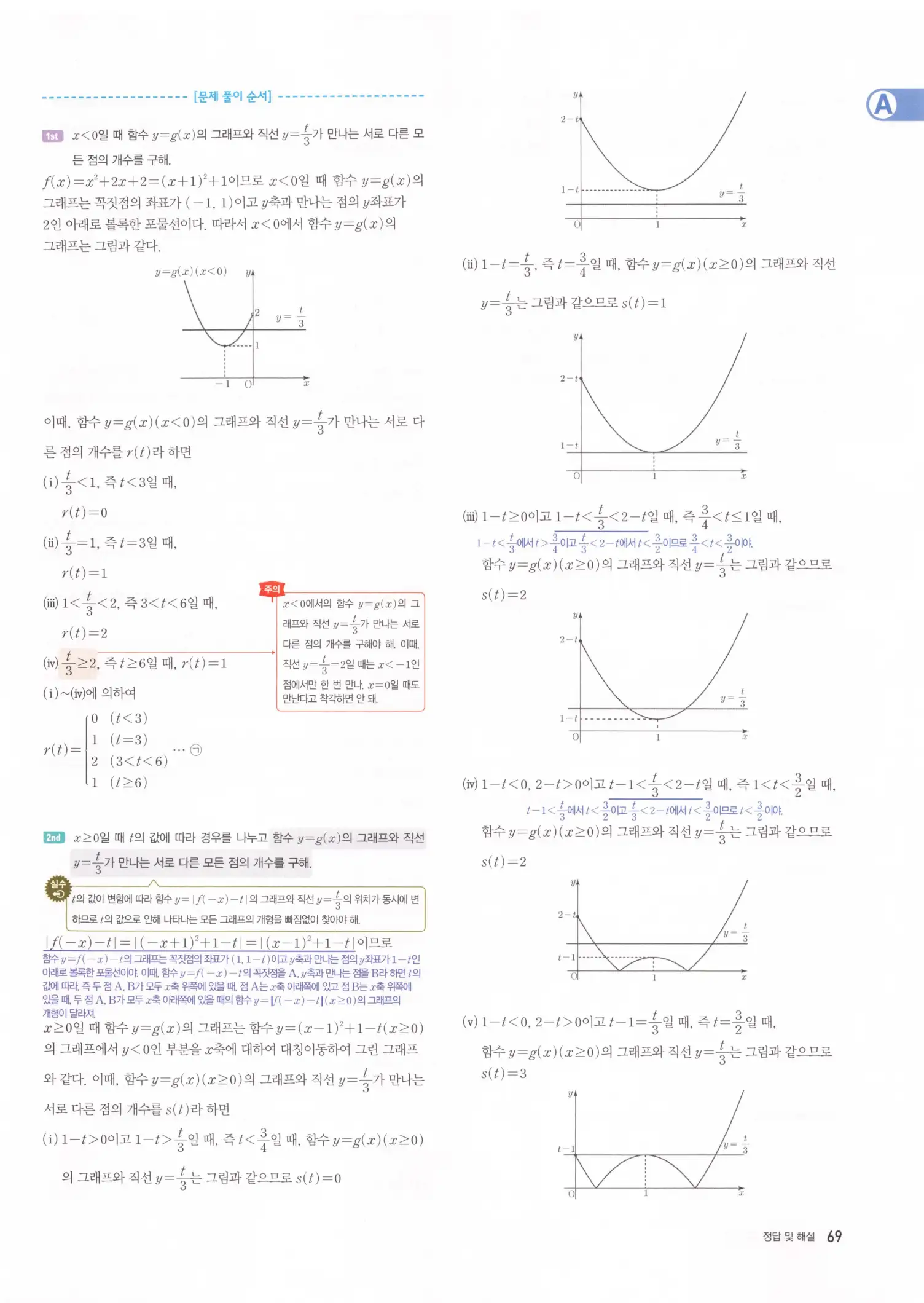 자이스토리 고2 수학2 해설 71