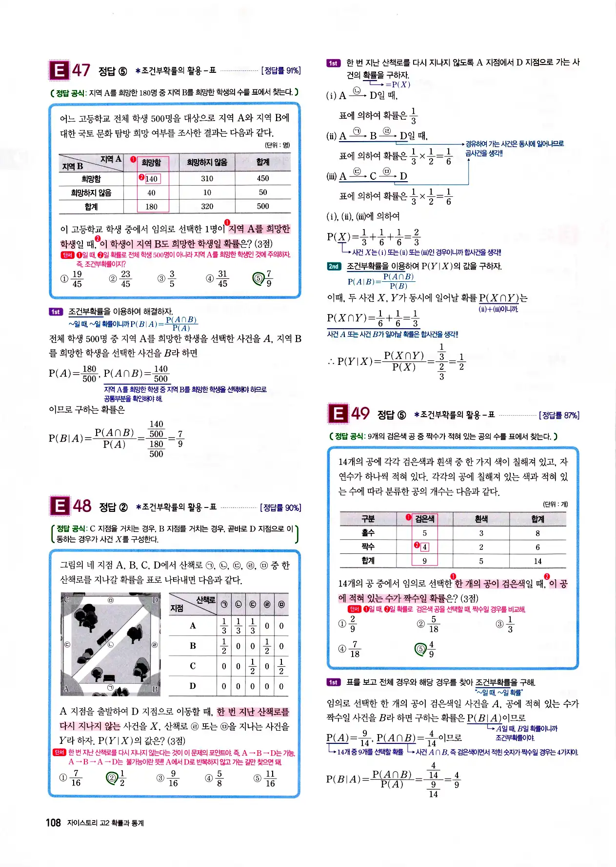 자이스토리 고2 확통 답지 110페이지