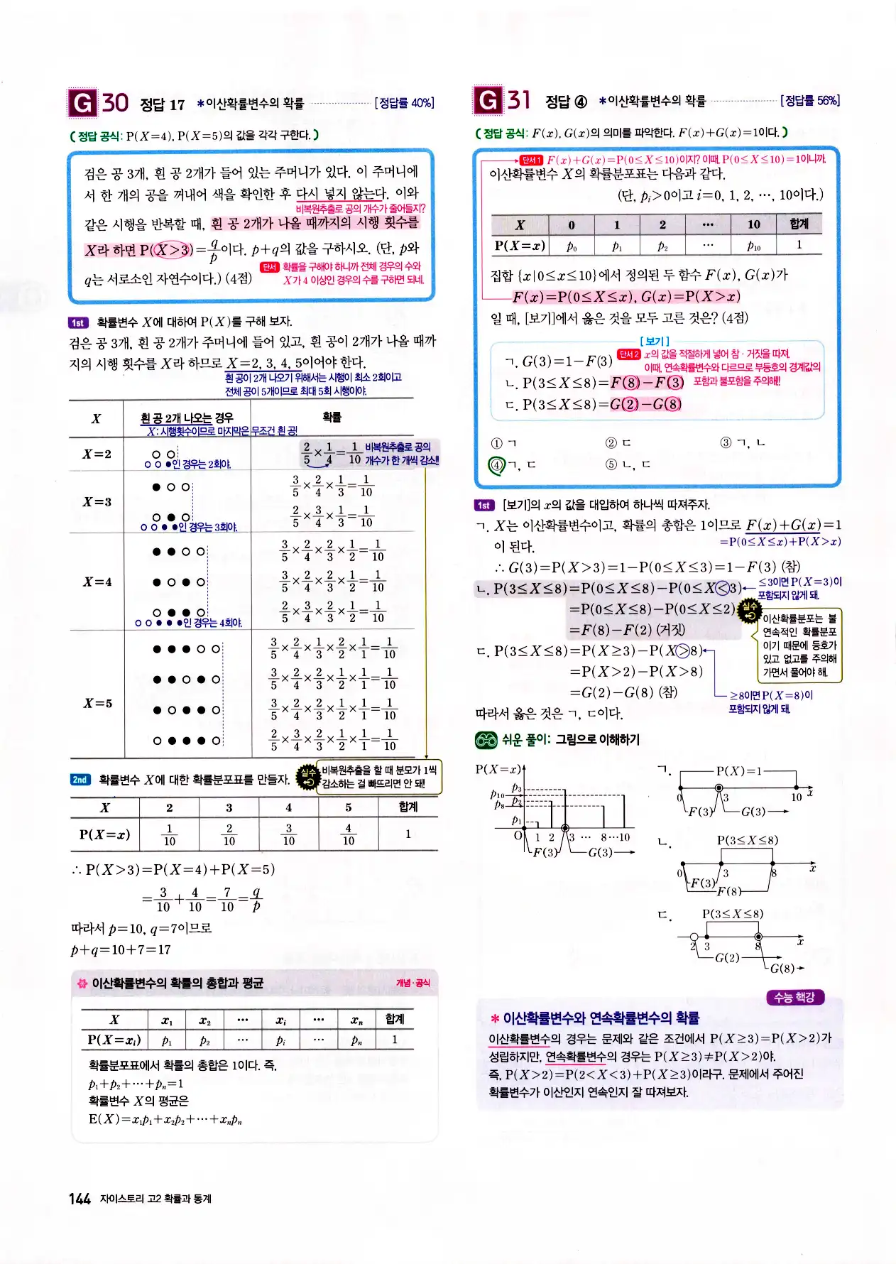 자이스토리 고2 확통 답지 146페이지