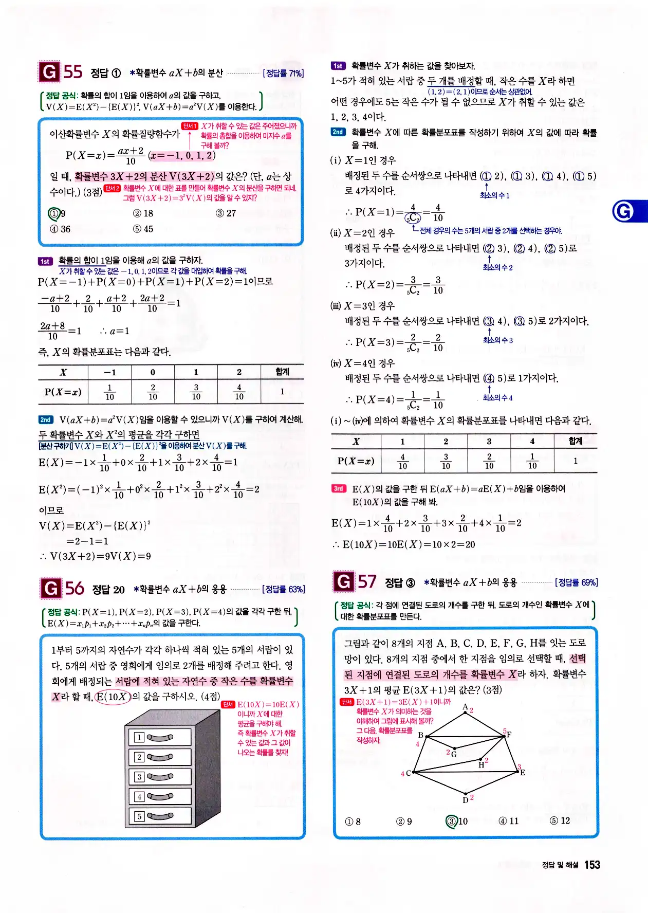 자이스토리 고2 확통 답지 155페이지