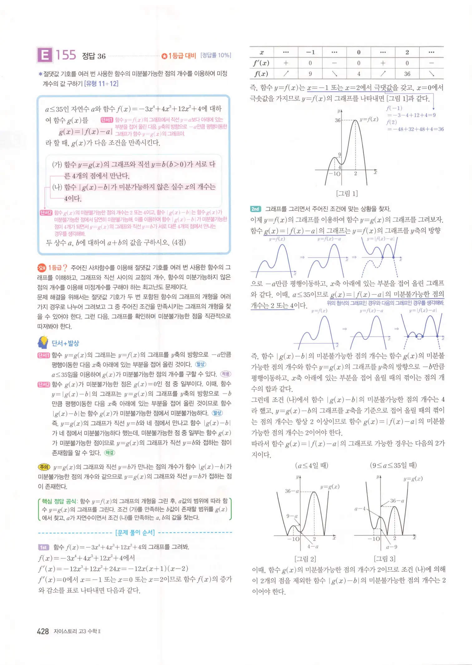 자이스토리 고3 수학2 해설 110