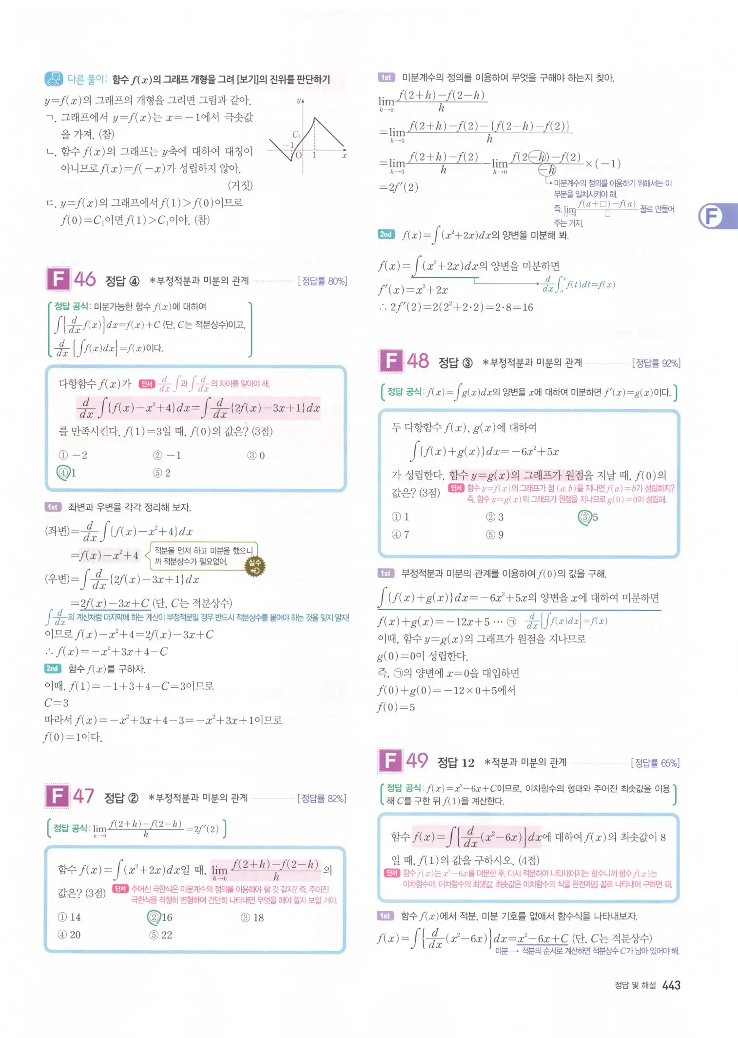 자이스토리 고3 수학2 해설 125