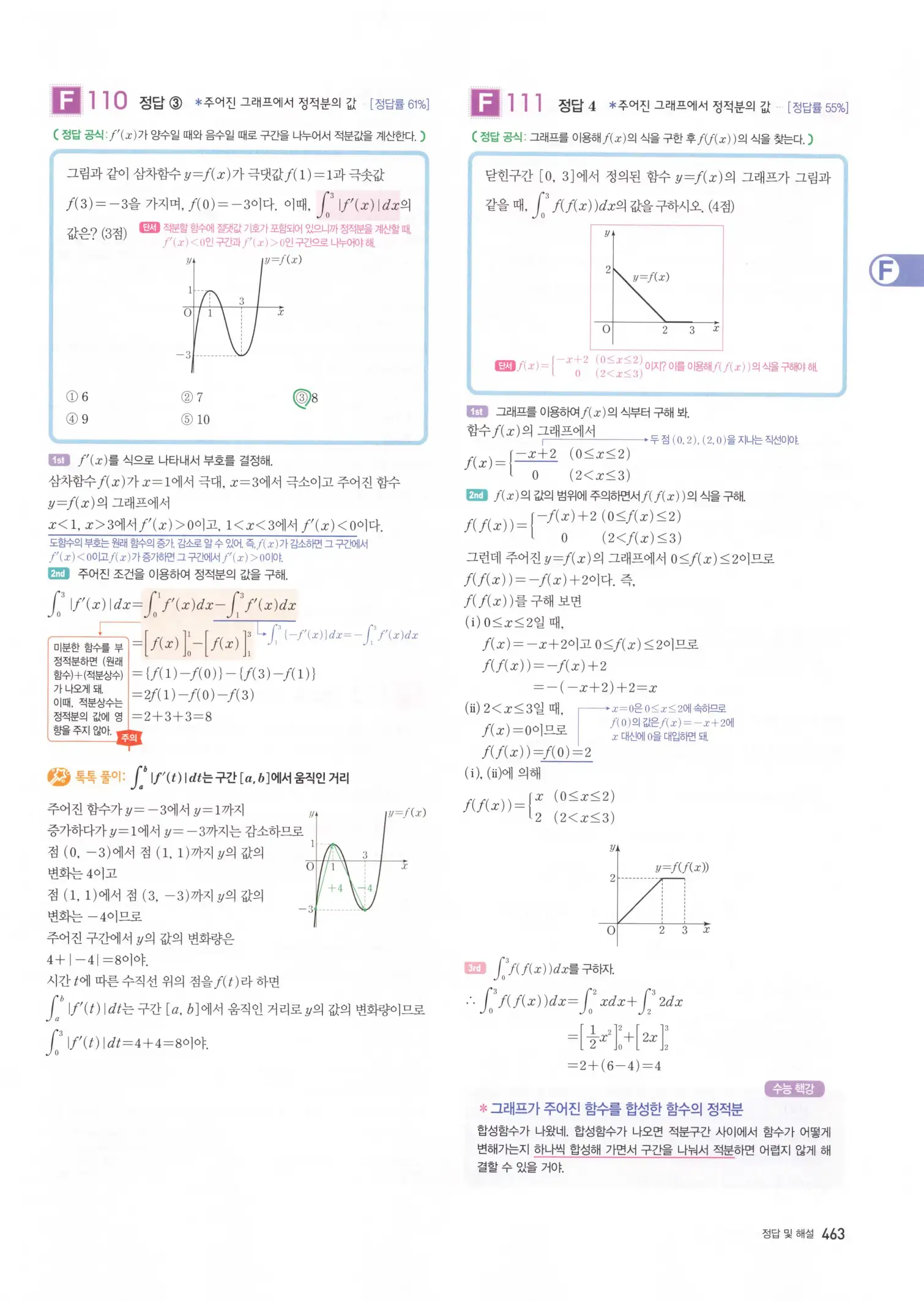 자이스토리 고3 수학2 해설 145