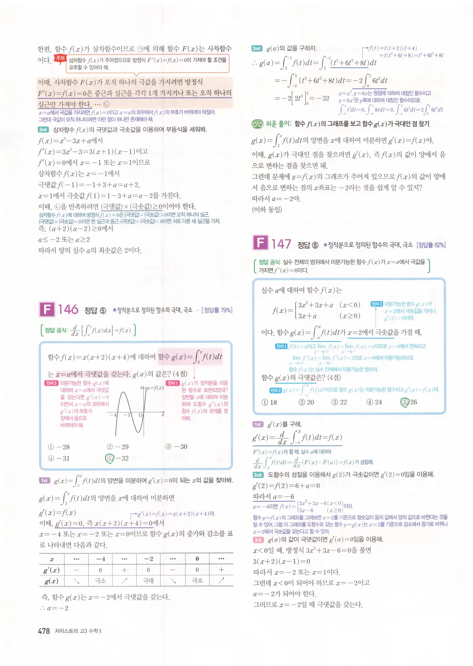 자이스토리 고3 수학2 해설 160