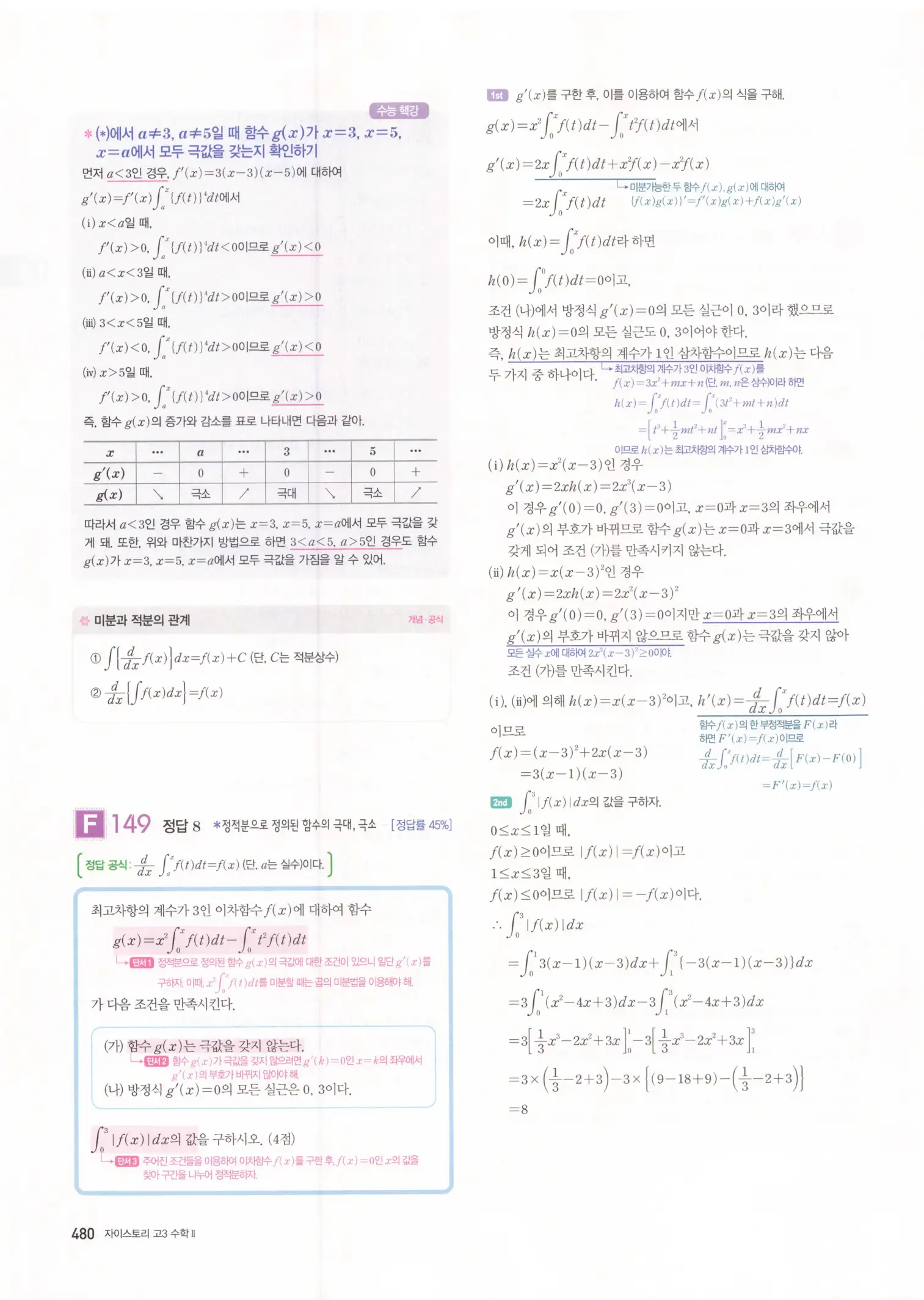 자이스토리 고3 수학2 해설 162