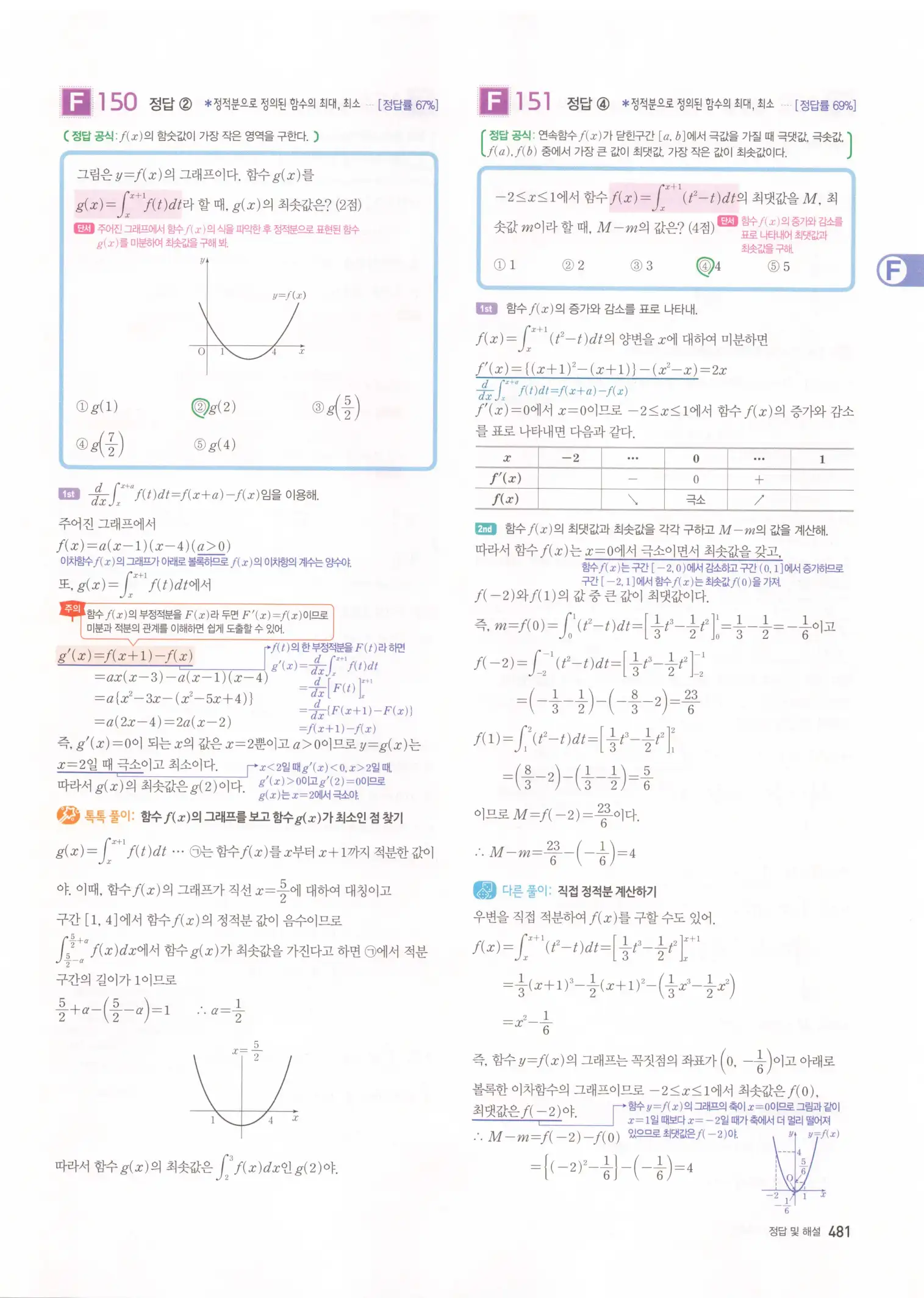 자이스토리 고3 수학2 해설 163