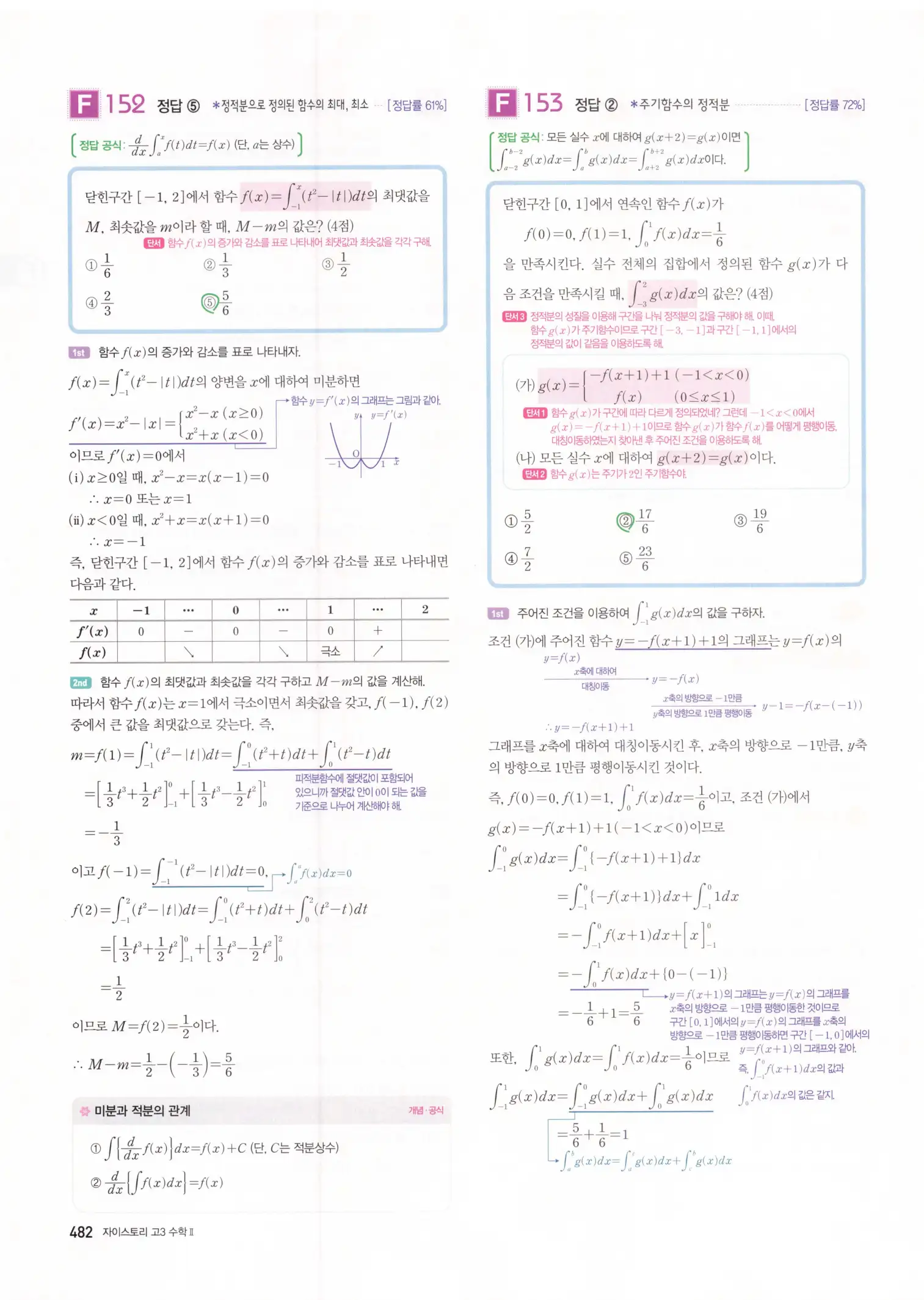 자이스토리 고3 수학2 해설 164