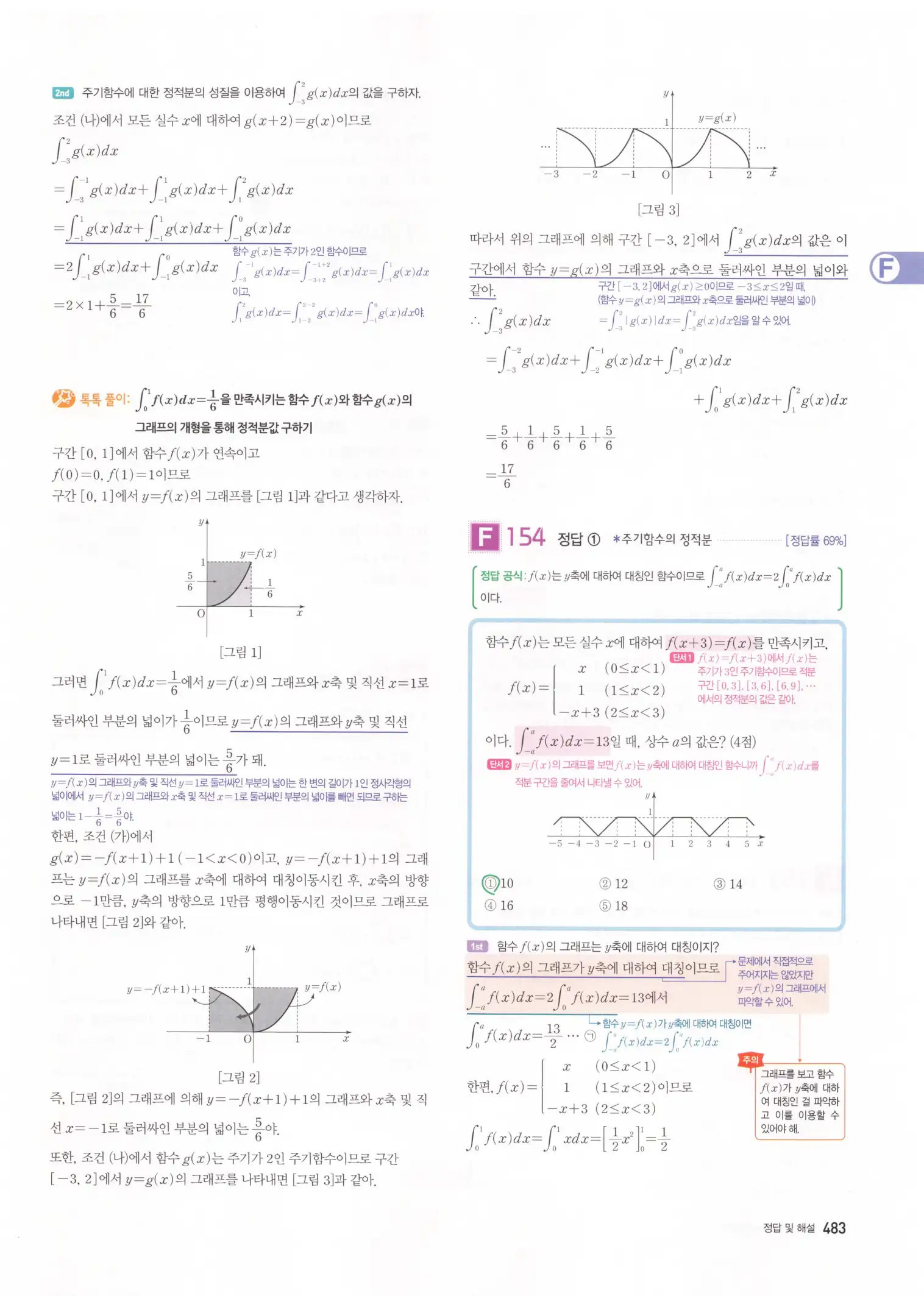 자이스토리 고3 수학2 해설 165