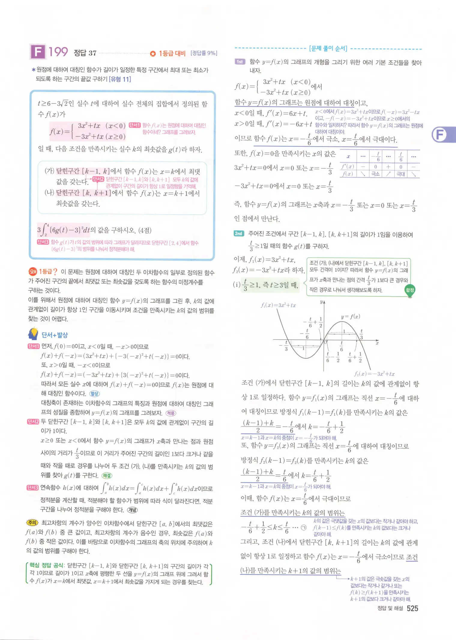 자이스토리 고3 수학2 해설 207