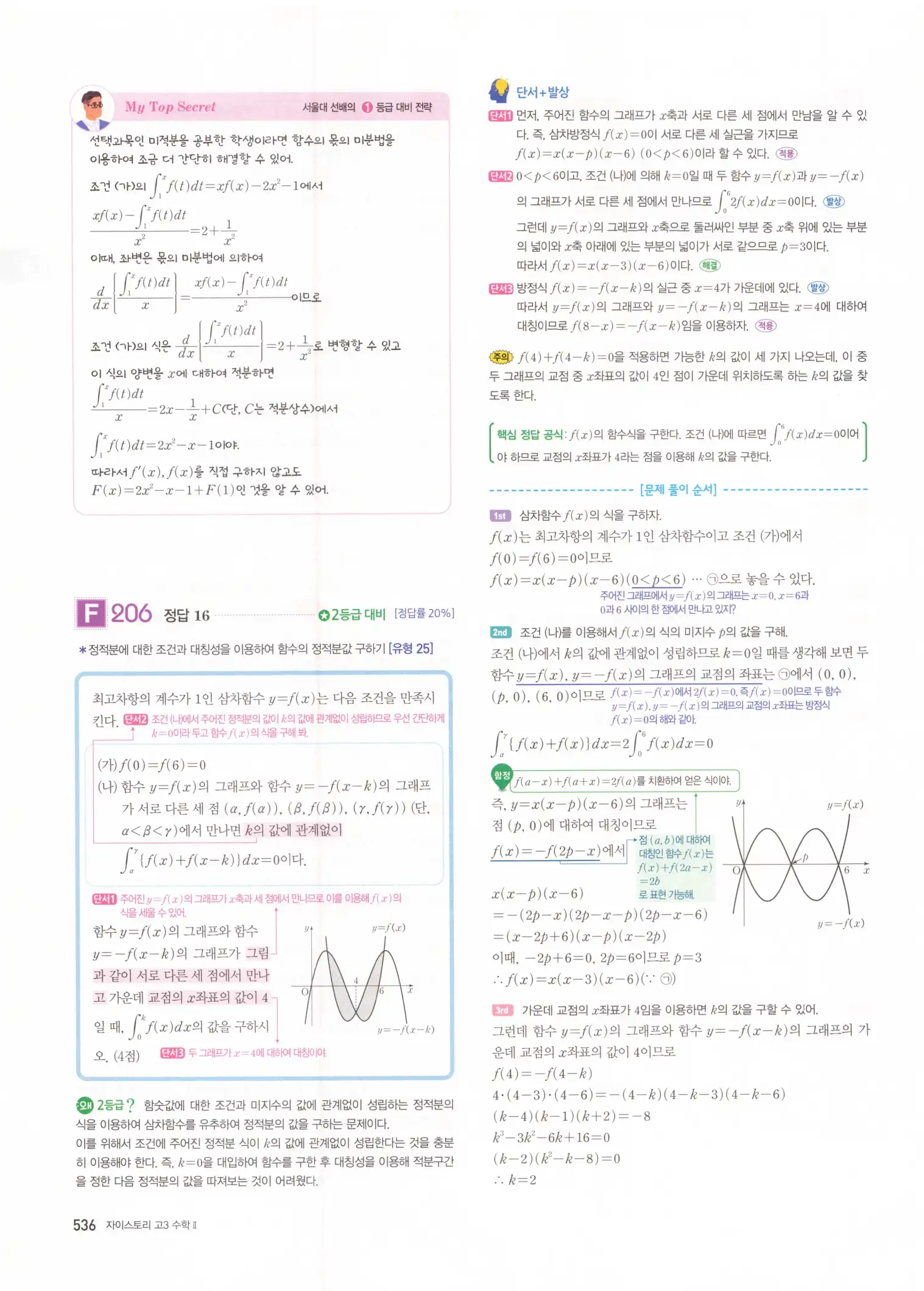 자이스토리 고3 수학2 해설 218