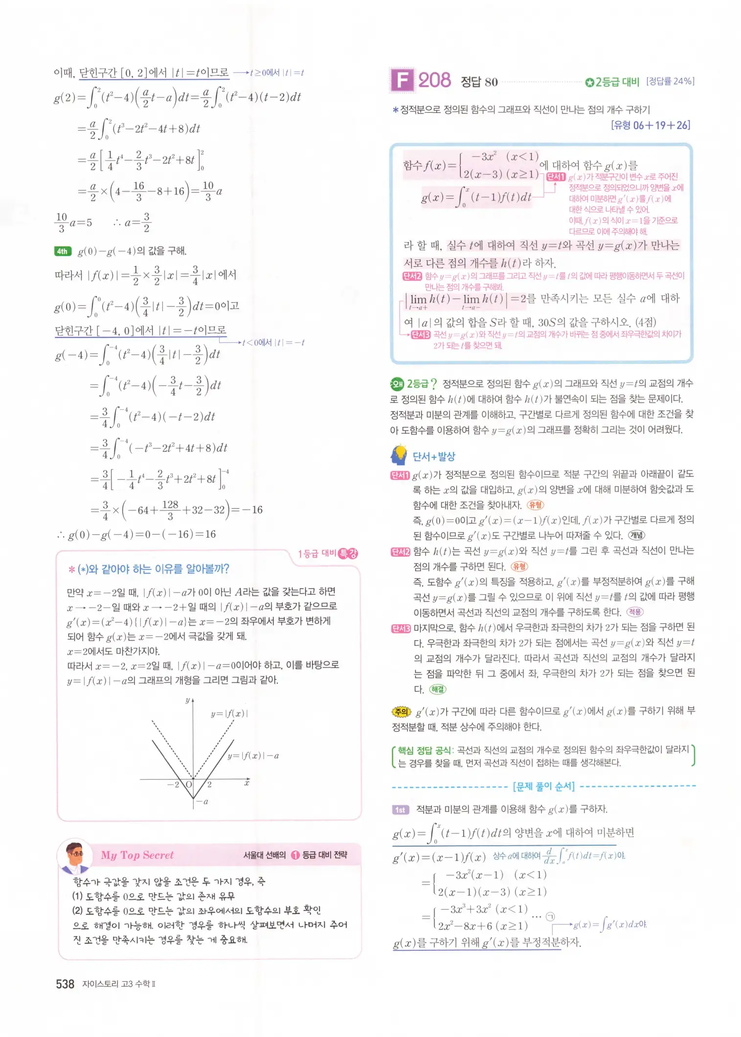 자이스토리 고3 수학2 해설 220