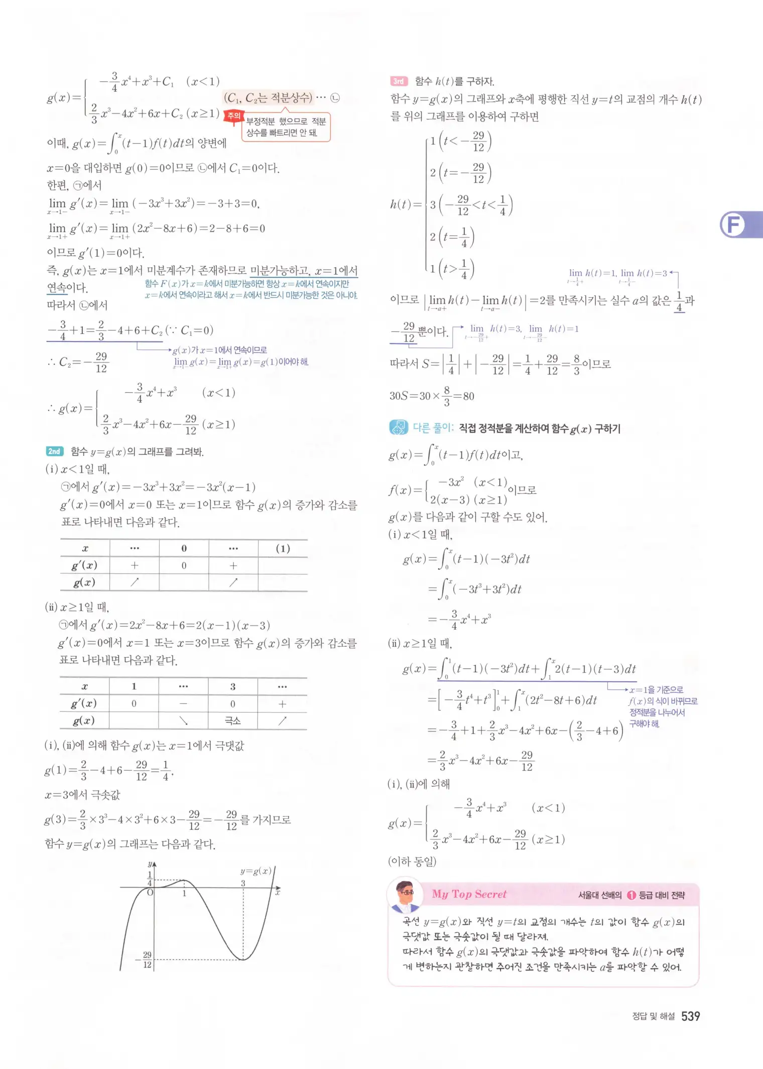 자이스토리 고3 수학2 해설 221