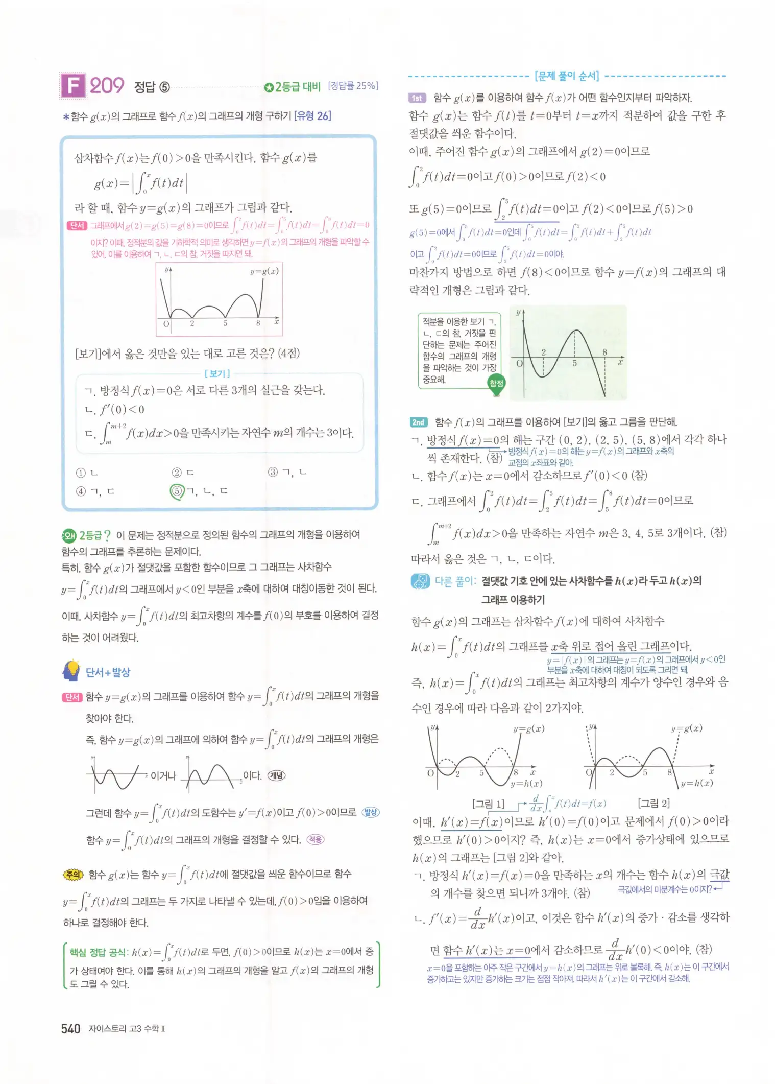 자이스토리 고3 수학2 해설 222
