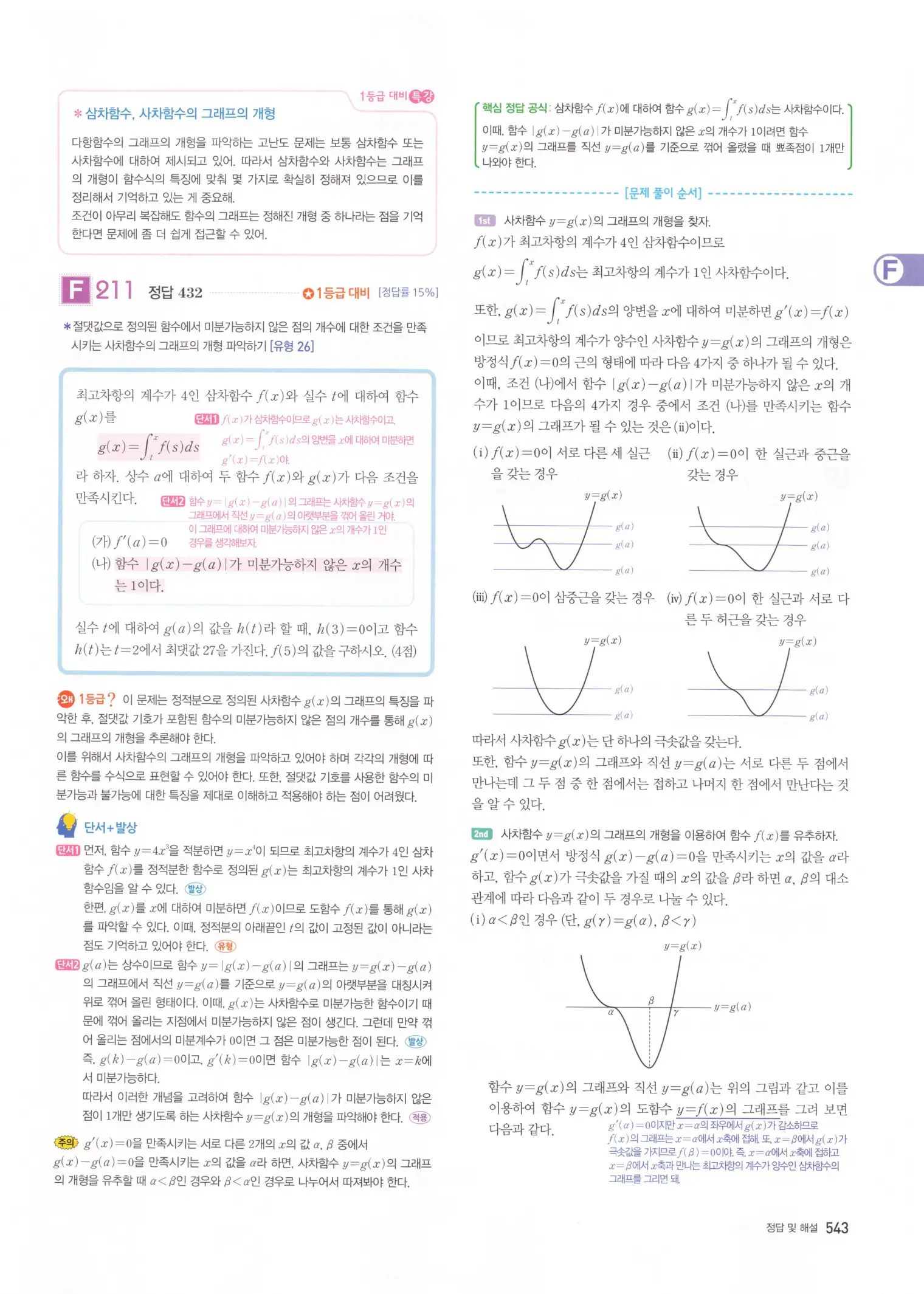자이스토리 고3 수학2 해설 225