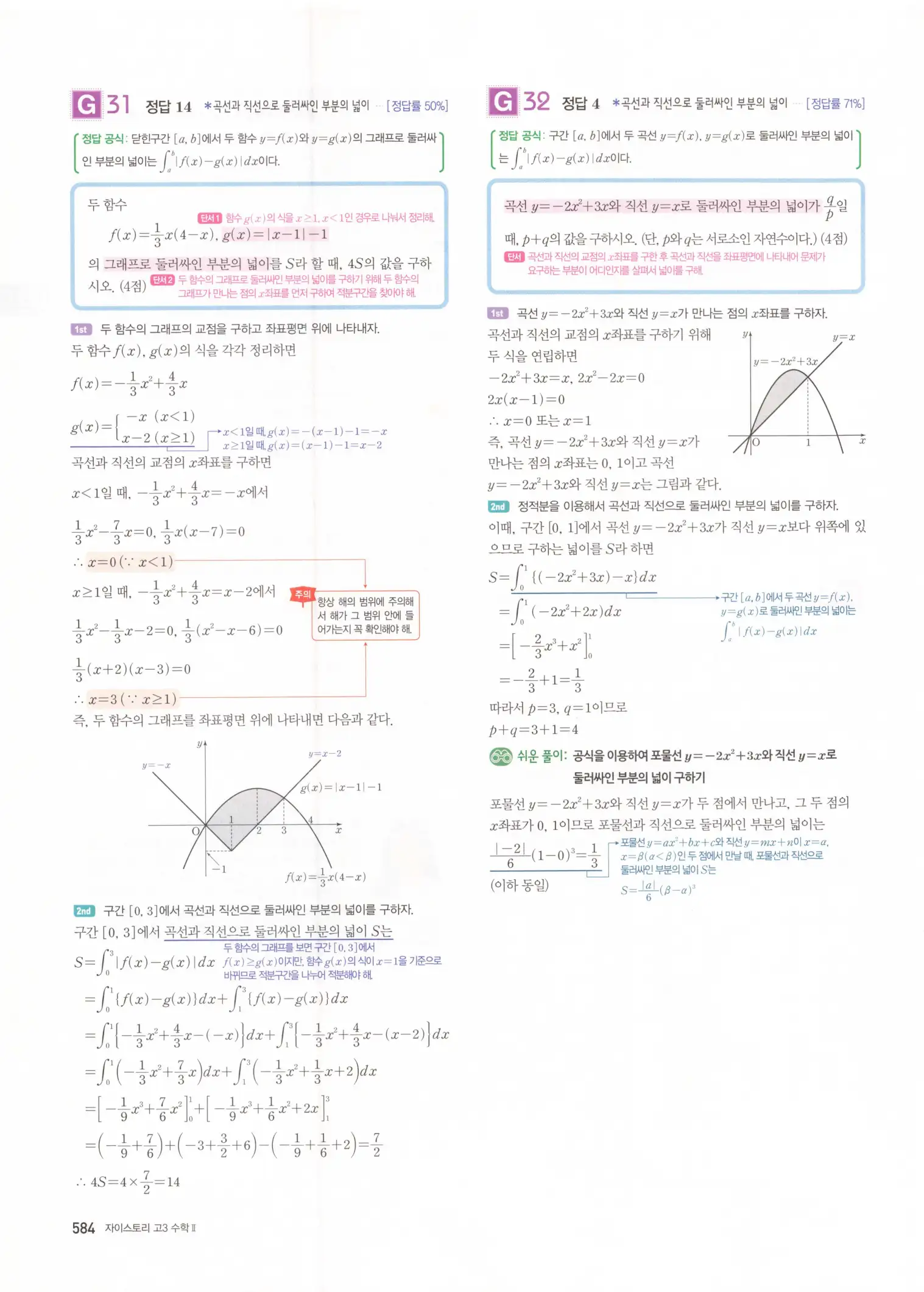 자이스토리 고3 수학2 해설 266