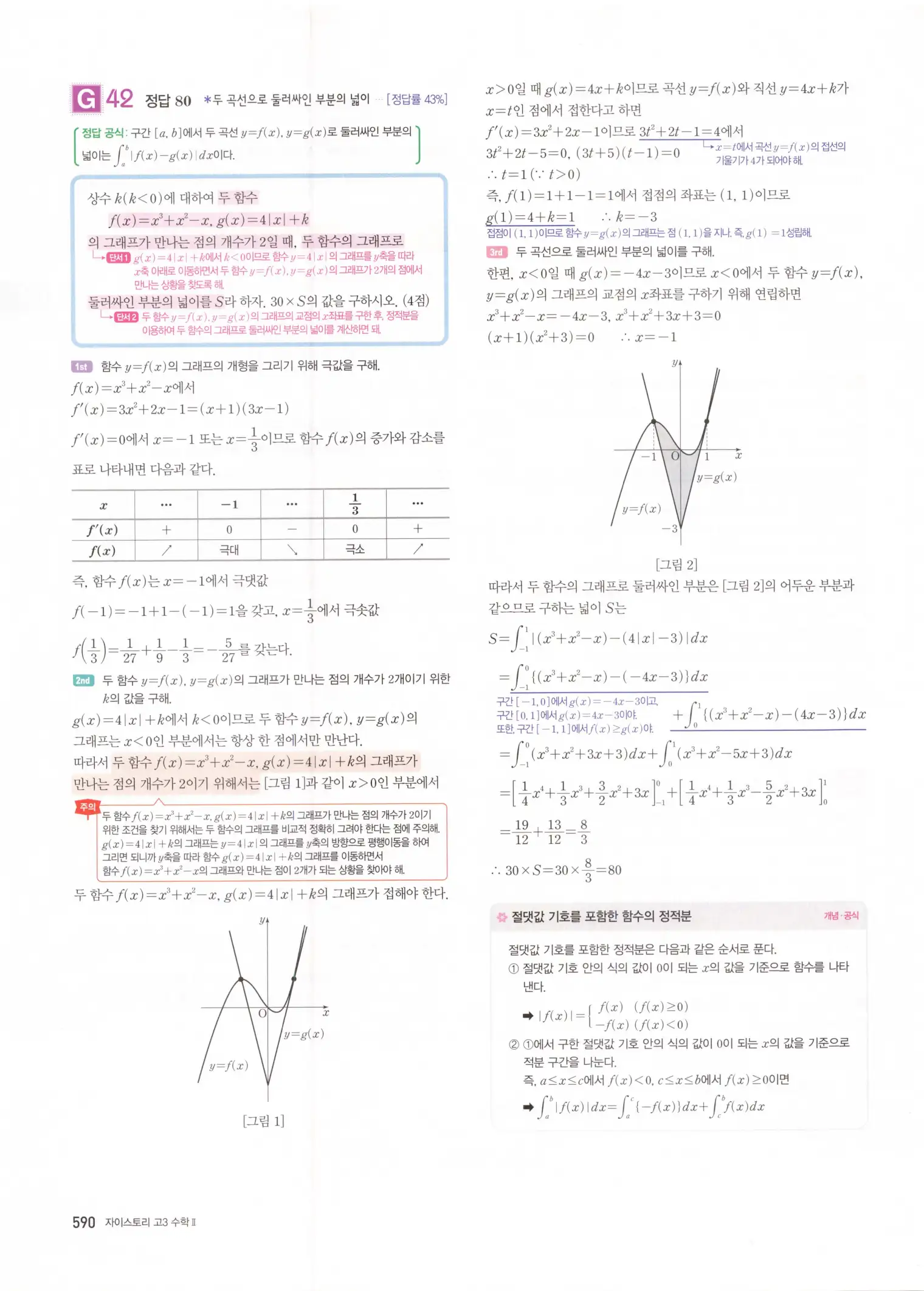 자이스토리 고3 수학2 해설 272