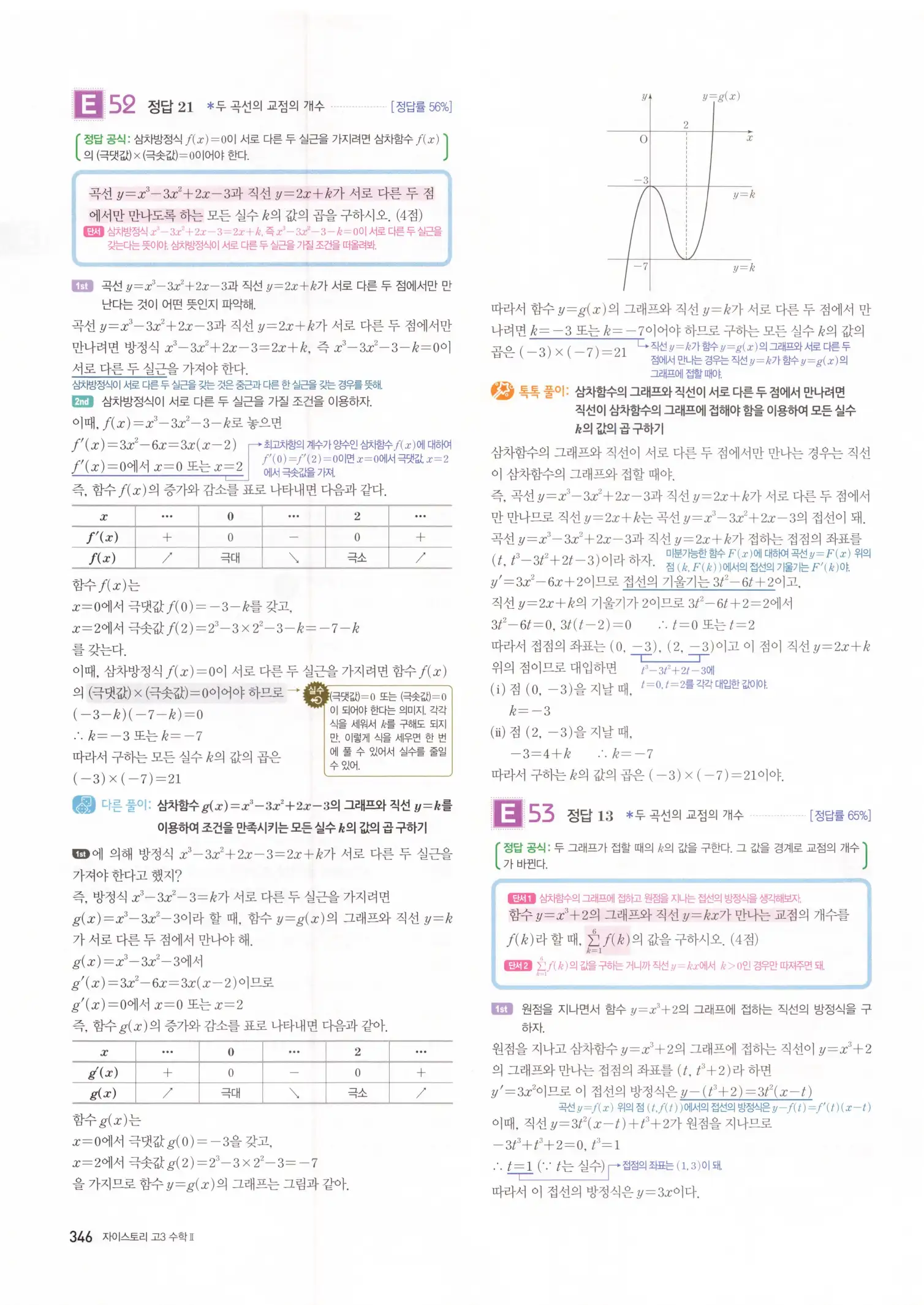 자이스토리 고3 수학2 해설 28