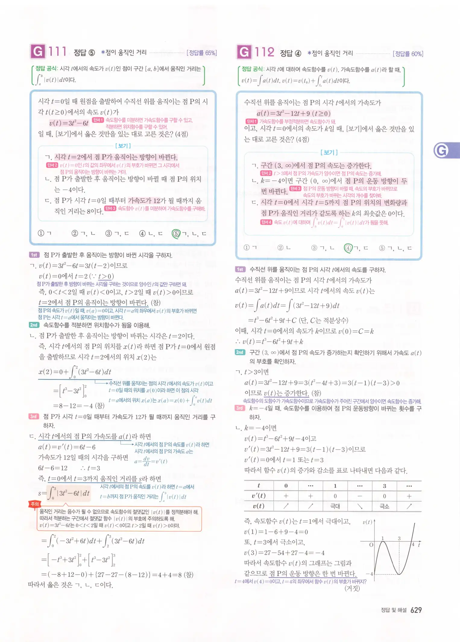 자이스토리 고3 수학2 해설 311