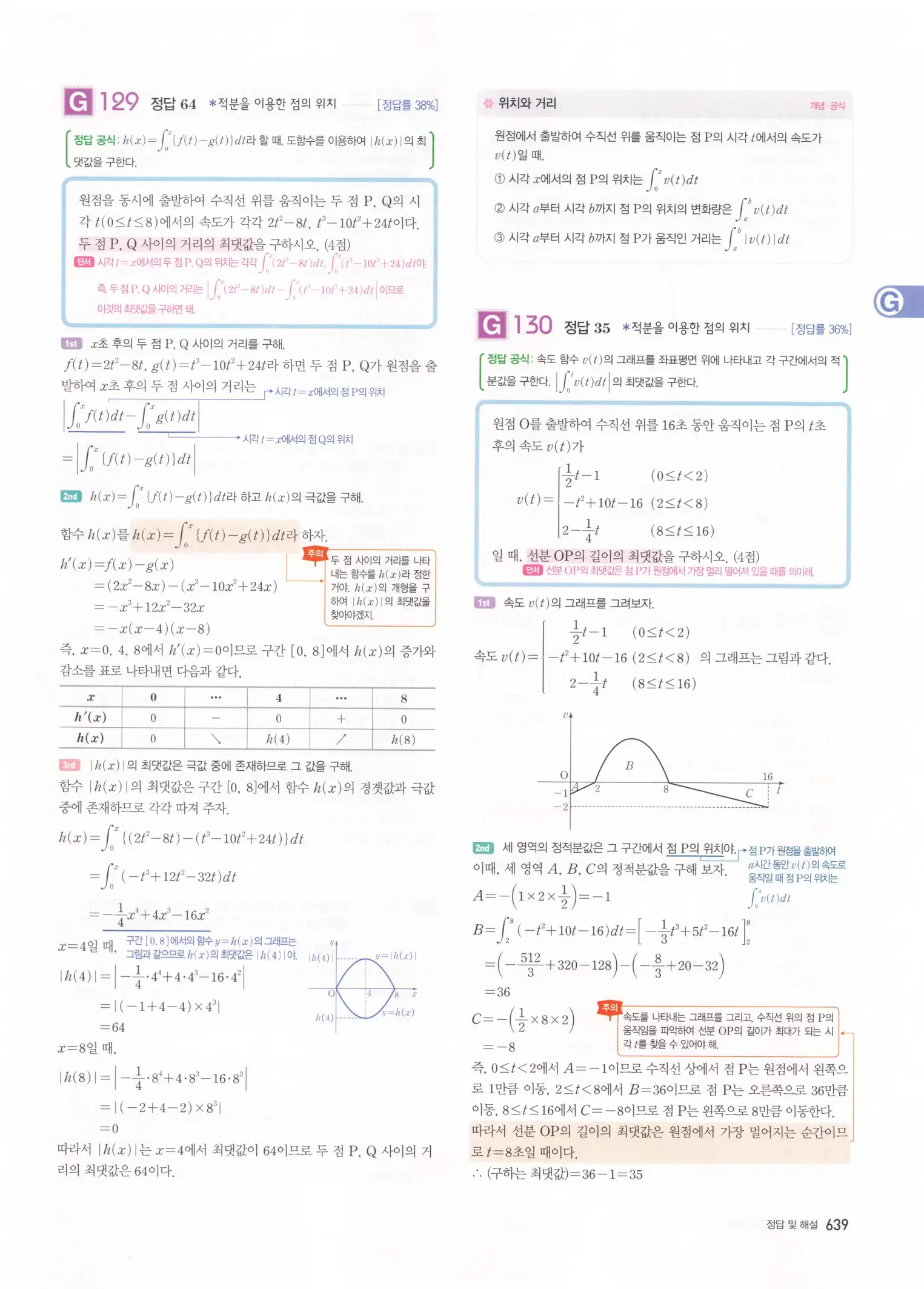 자이스토리 고3 수학2 해설 321
