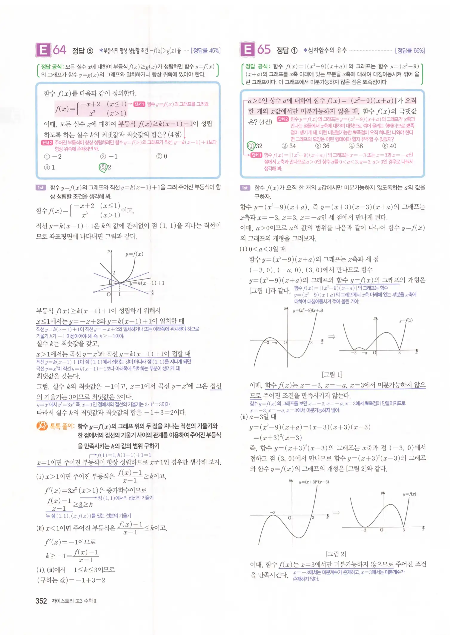 자이스토리 고3 수학2 해설 34