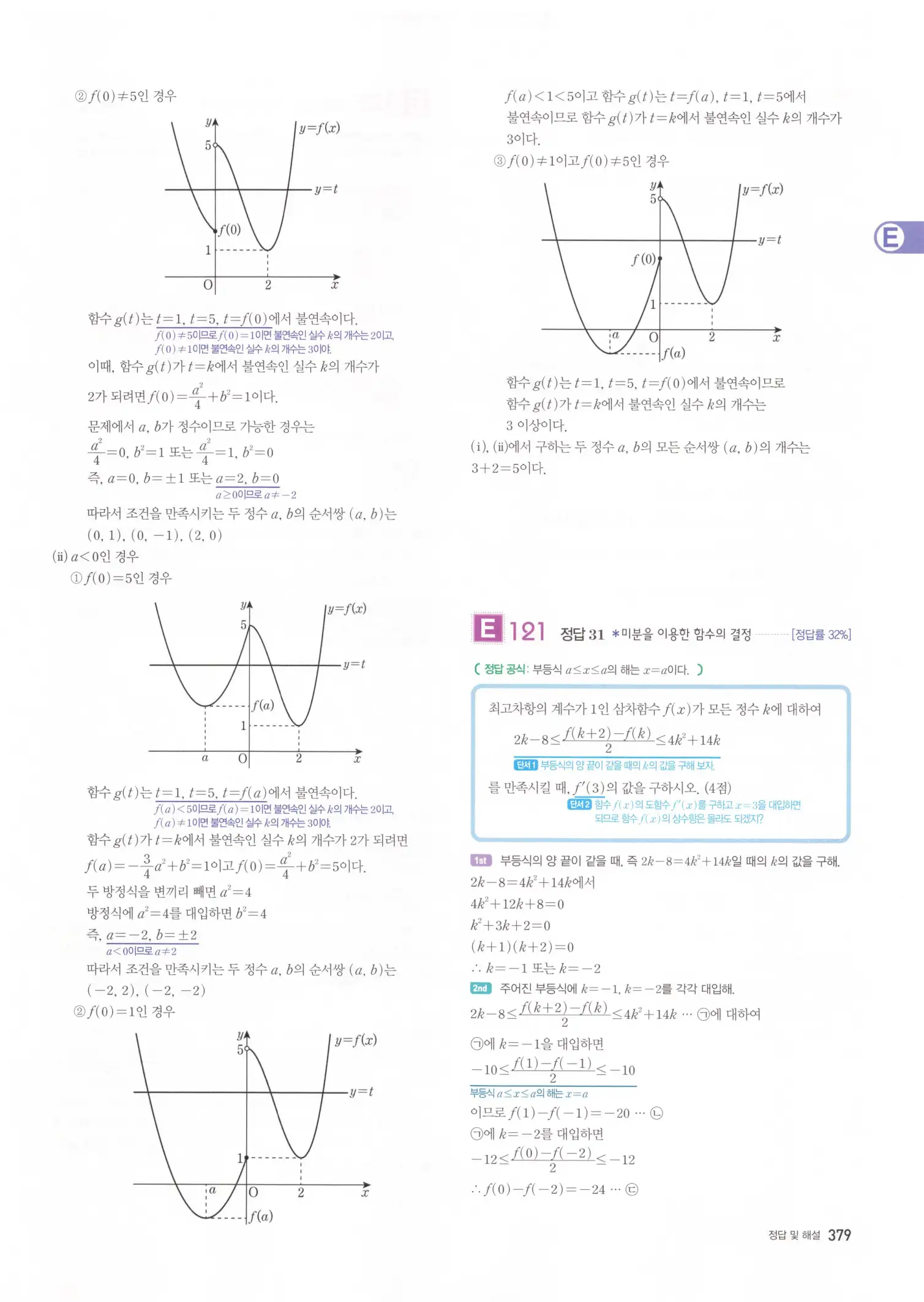 자이스토리 고3 수학2 해설 61