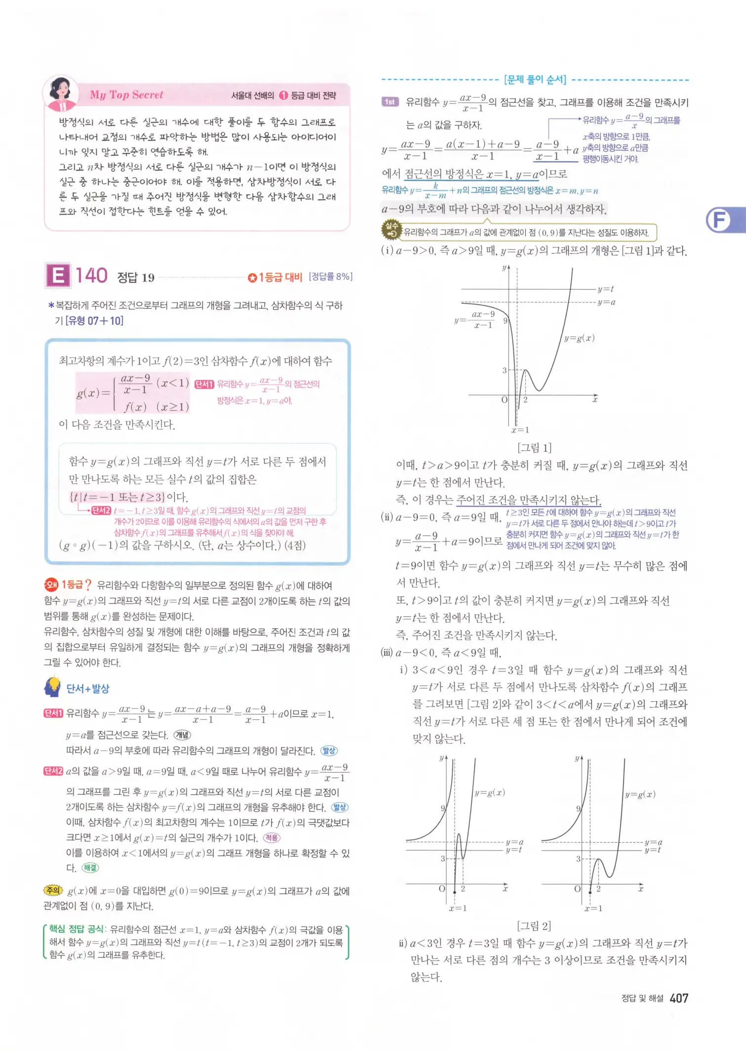 자이스토리 고3 수학2 해설 89