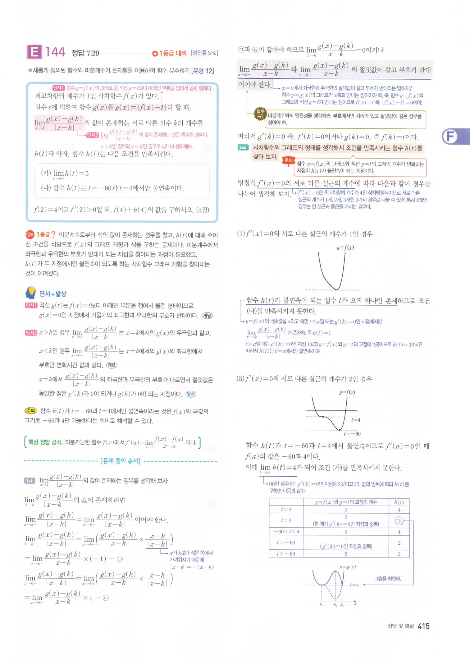 자이스토리 고3 수학2 해설 97