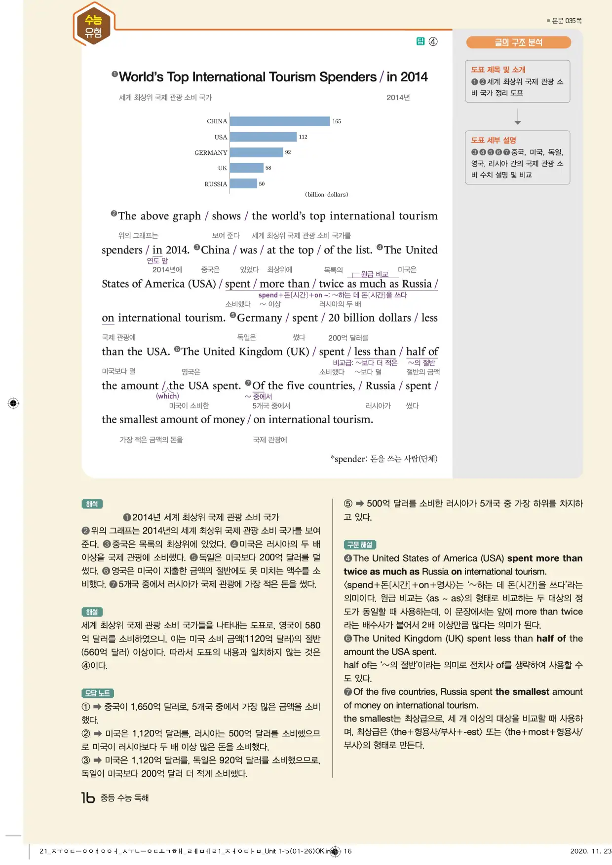 중학수능독해영어독해레벨1답지 16페이지