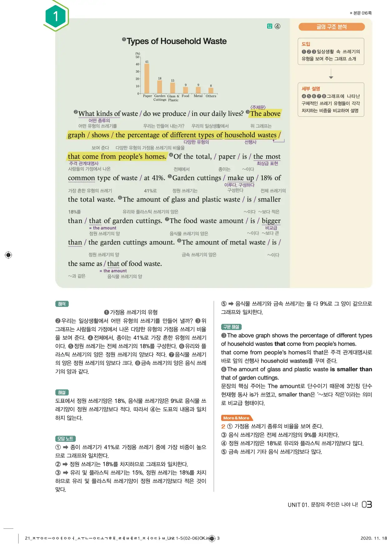 중학수능독해영어독해레벨1답지 3페이지