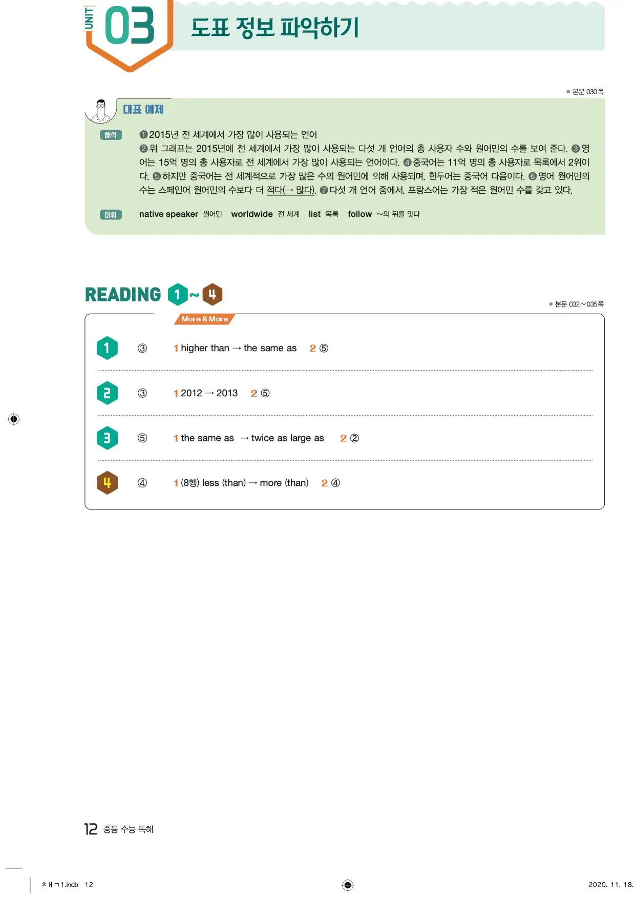 중학수능독해영어독해레벨2답지 12페이지