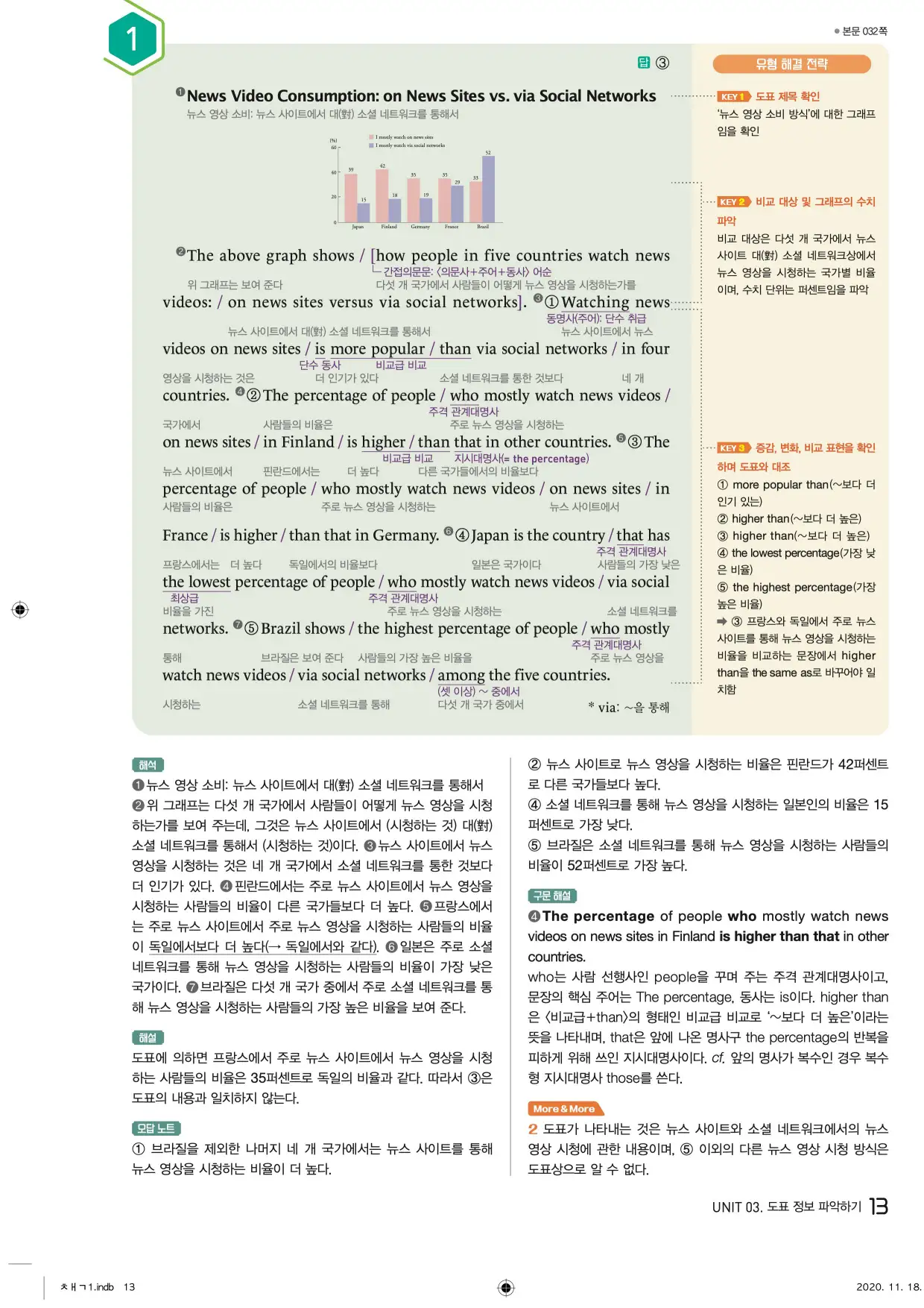 중학수능독해영어독해레벨2답지 13페이지
