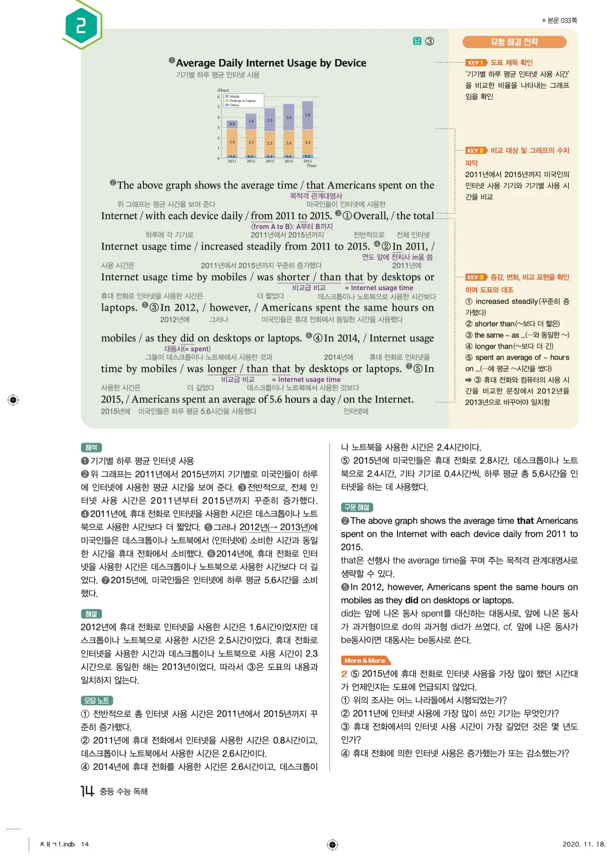 중학수능독해영어독해레벨2답지 14페이지