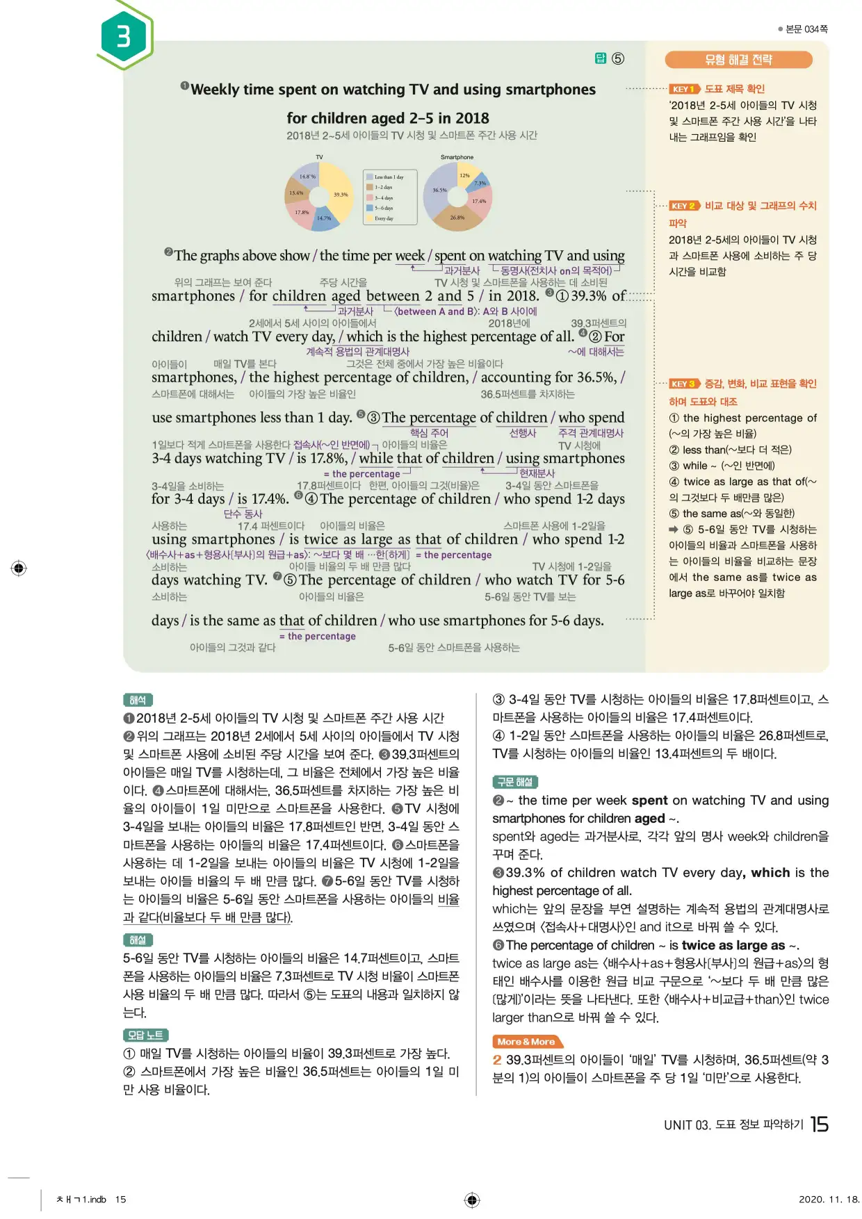 중학수능독해영어독해레벨2답지 15페이지