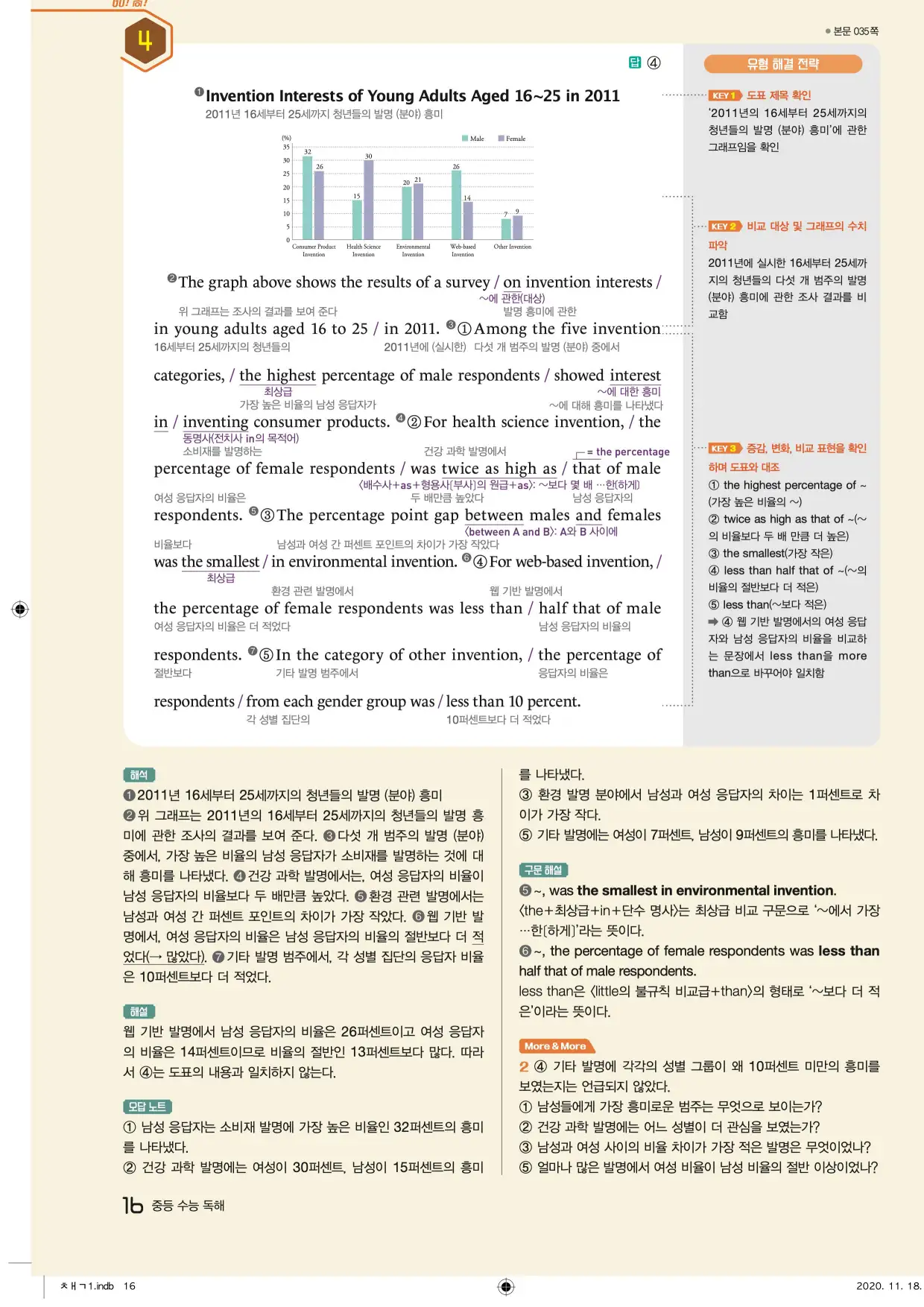 중학수능독해영어독해레벨2답지 16페이지
