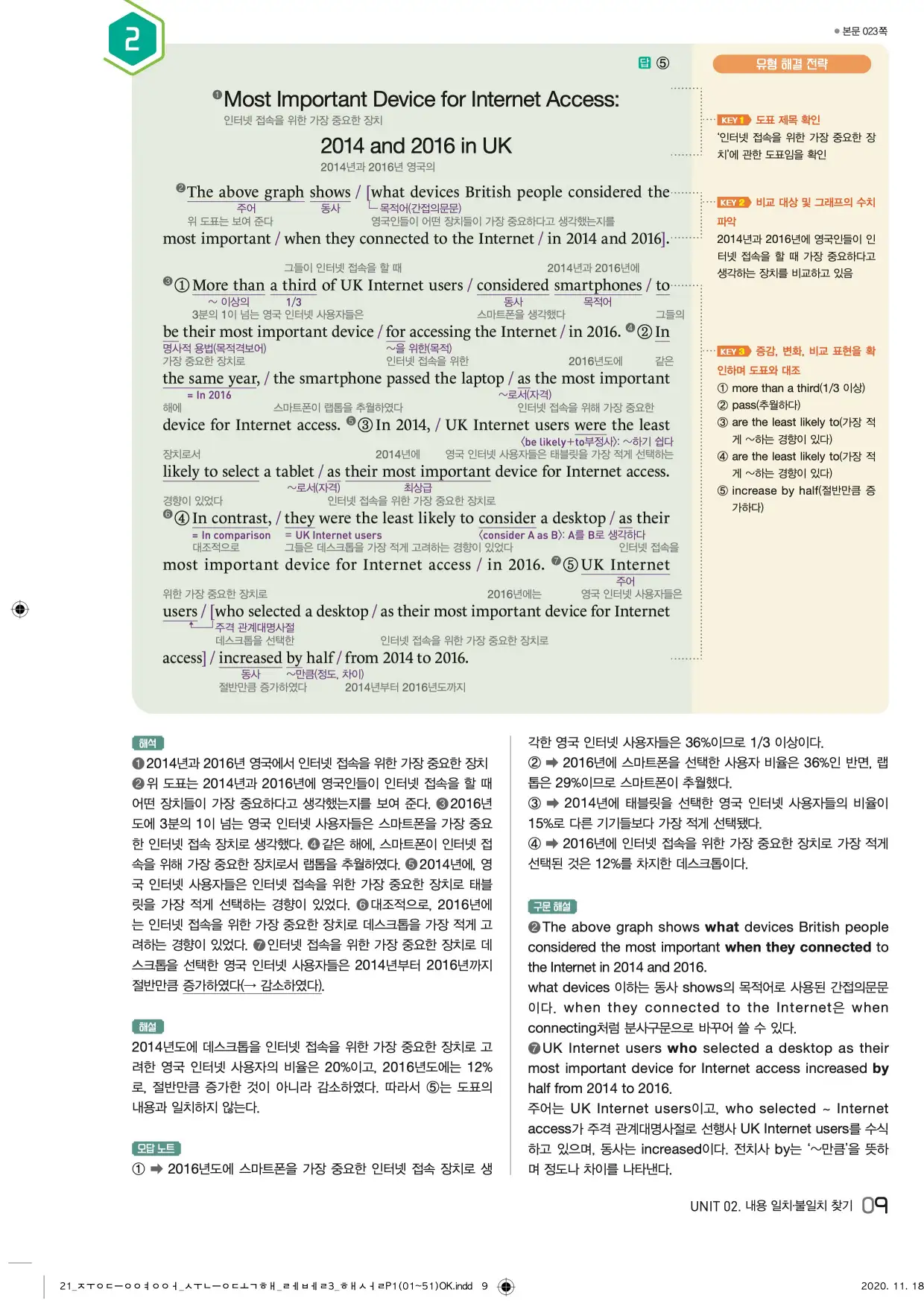 중학수능독해영어독해레벨3답지 9페이지