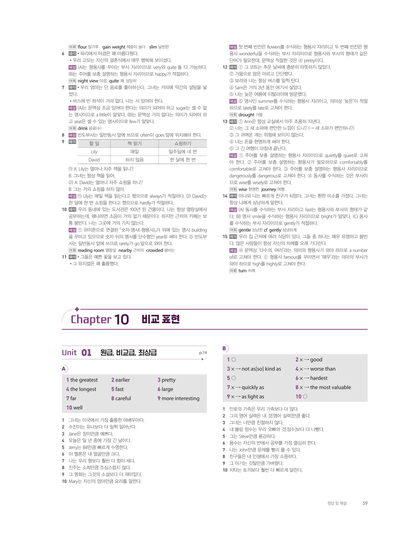 천일문그래머2권 답지 127
