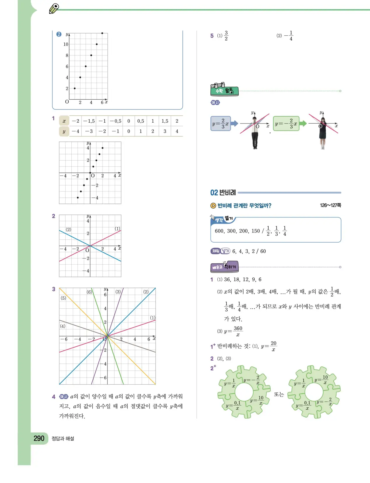 천재 중학 수학 1 김동재 답지 141페이지