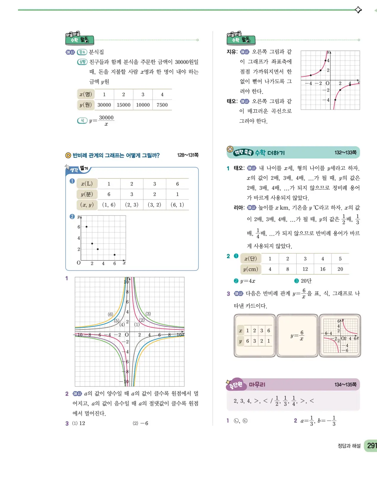 천재 중학 수학 1 김동재 답지 140페이지