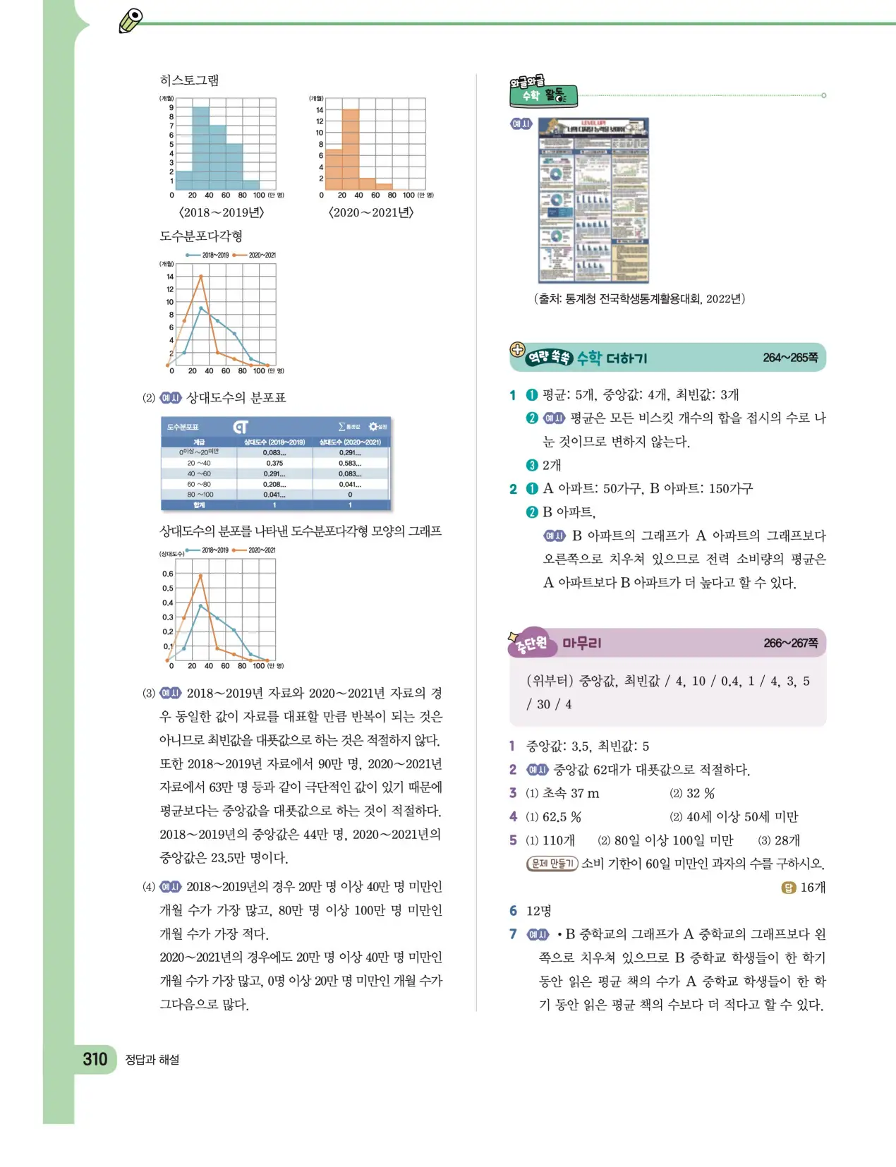 천재 중학 수학 1 김동재 답지 121페이지