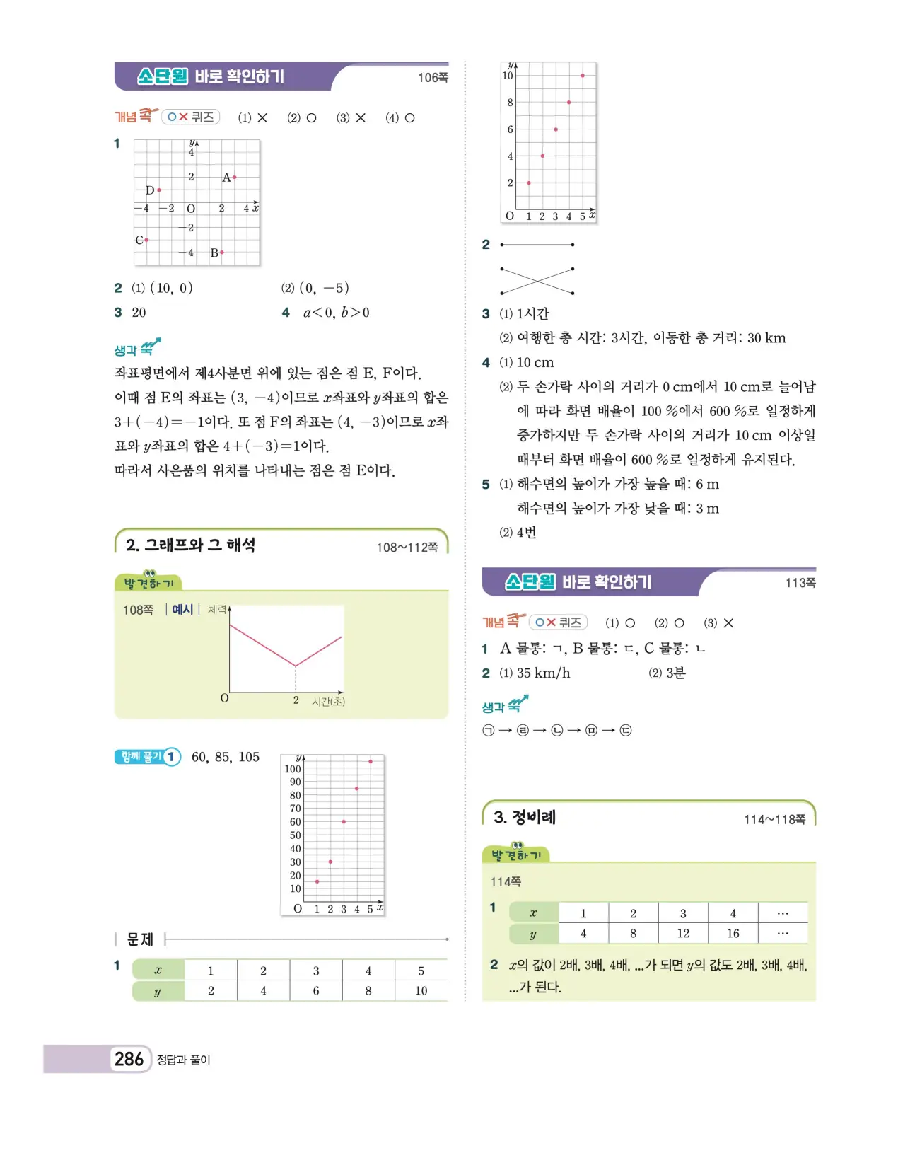 천재 중학 수학 1 김화경 답지 106페이지