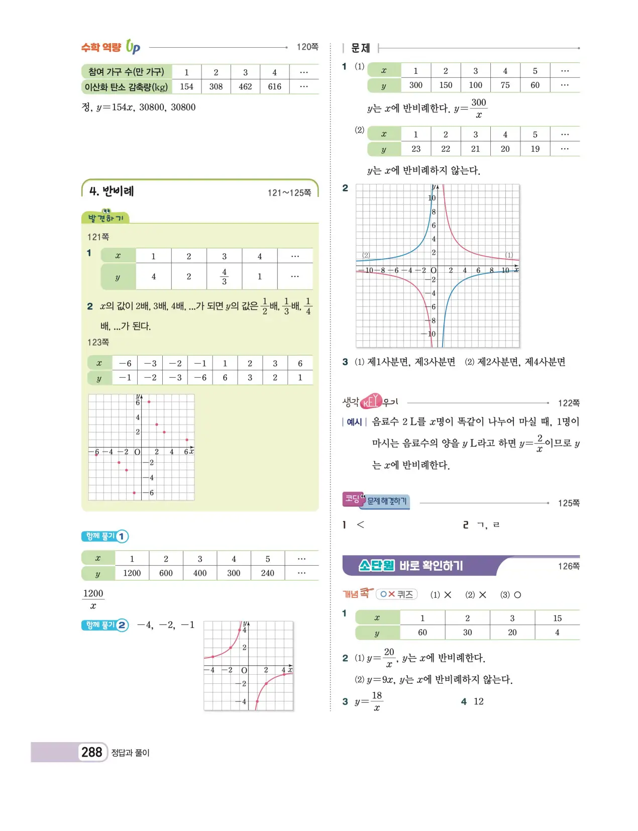 천재 중학 수학 1 김화경 답지 104페이지