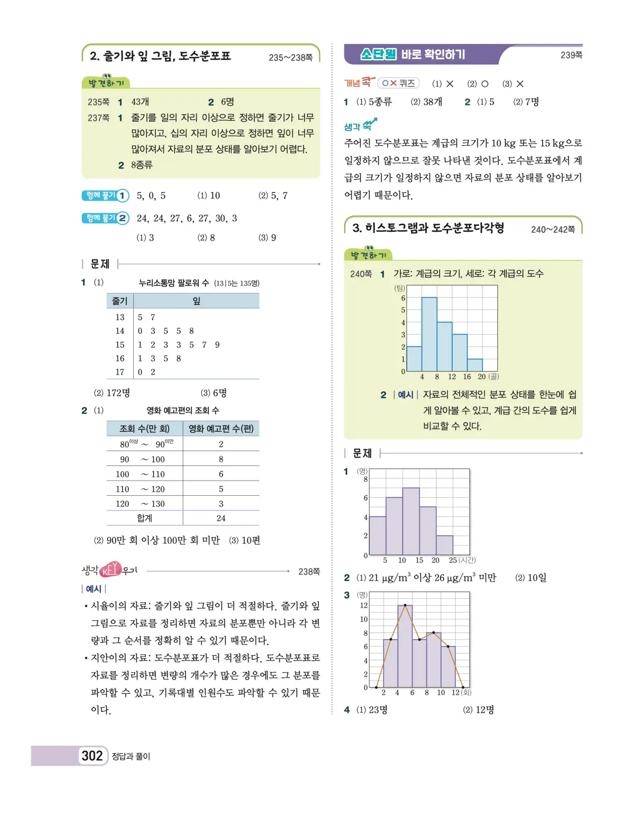 천재 중학 수학 1 김화경 답지 90페이지