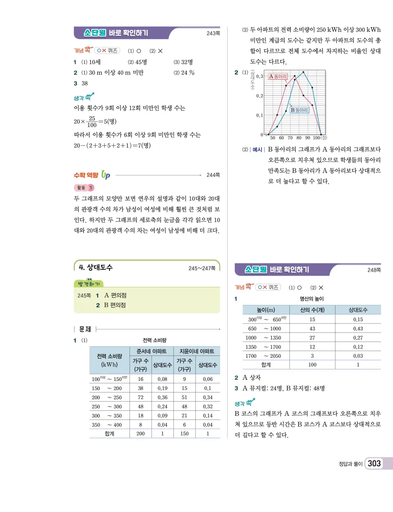 천재 중학 수학 1 김화경 답지 89페이지