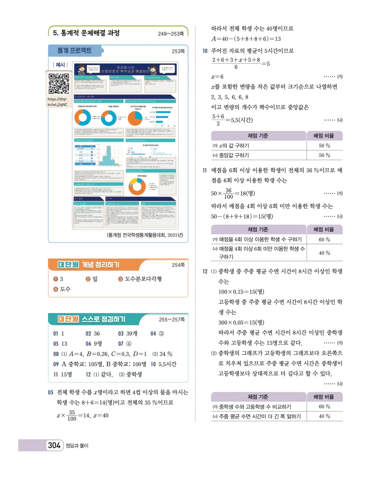 천재 중학 수학 1 김화경 답지 88페이지