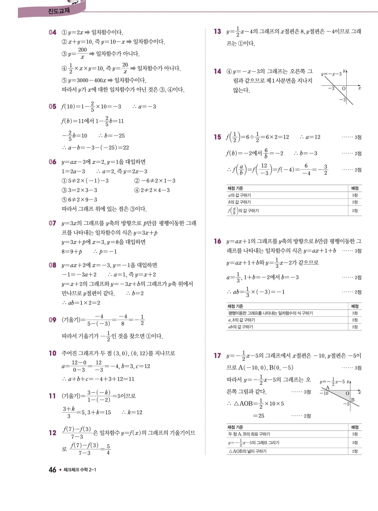 체크체크 중2-1 답지 46페이지